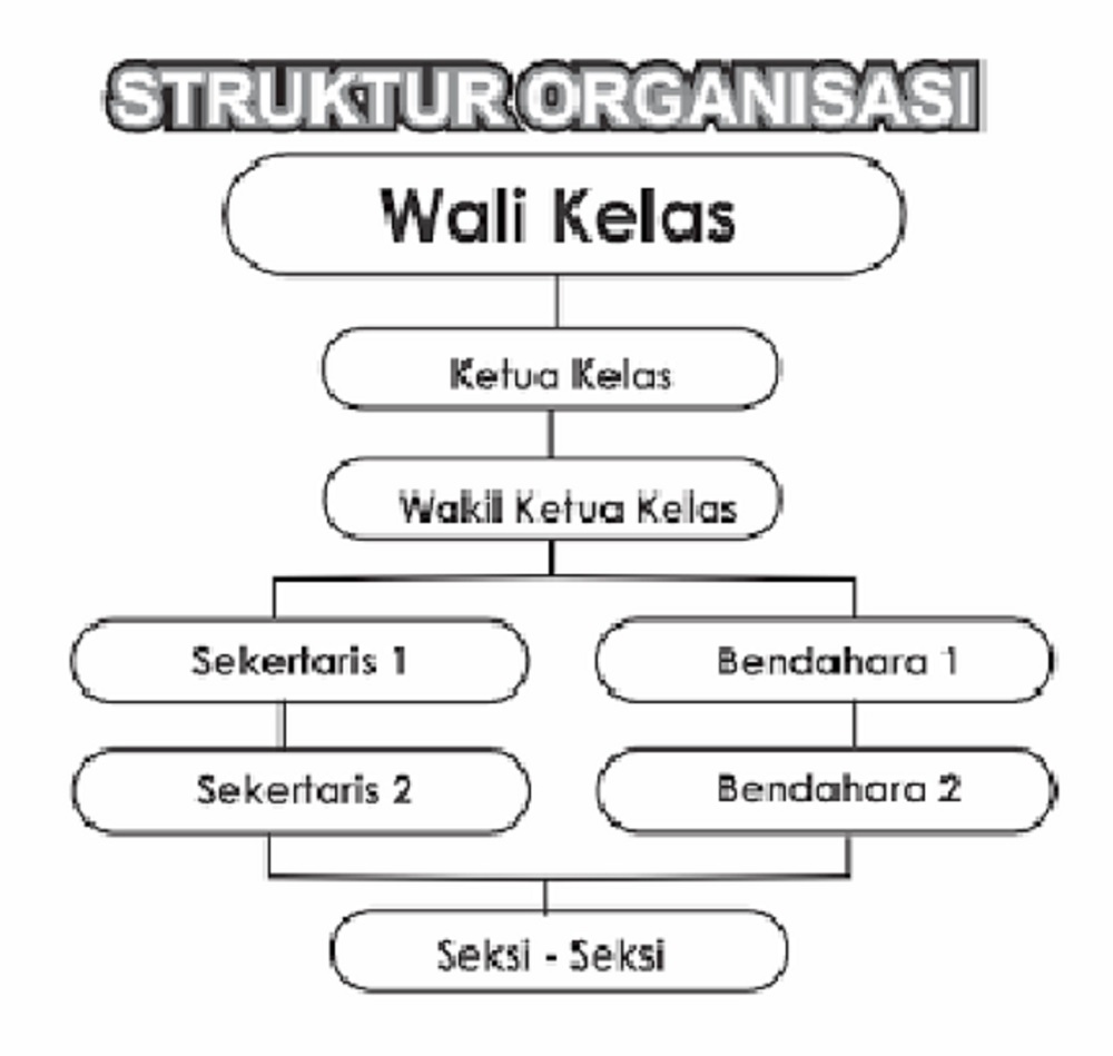 Contoh Struktur Organisasi Kelas 