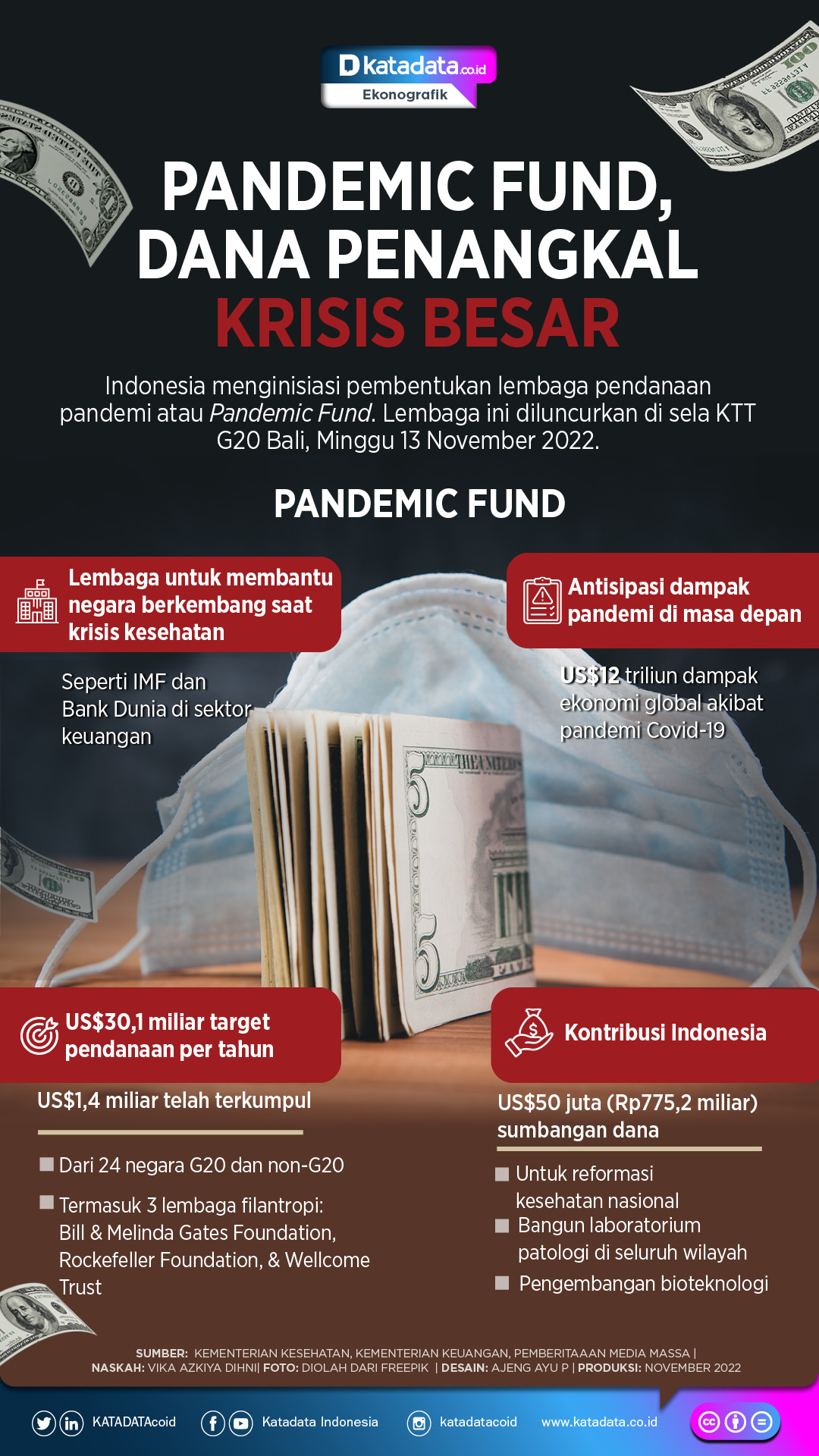 Infografik_Pandemic Fund, Dana Penangkal Krisis Besar