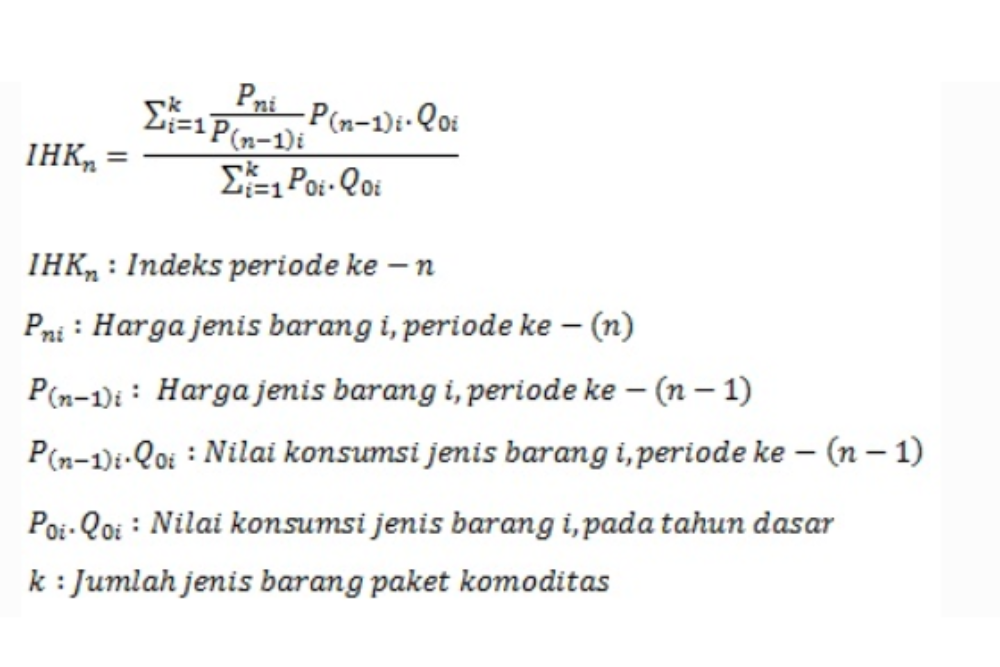 Cara Menghitung Laju Inflasi Dan Penjelasan Lengkapnya Edukasi Id 