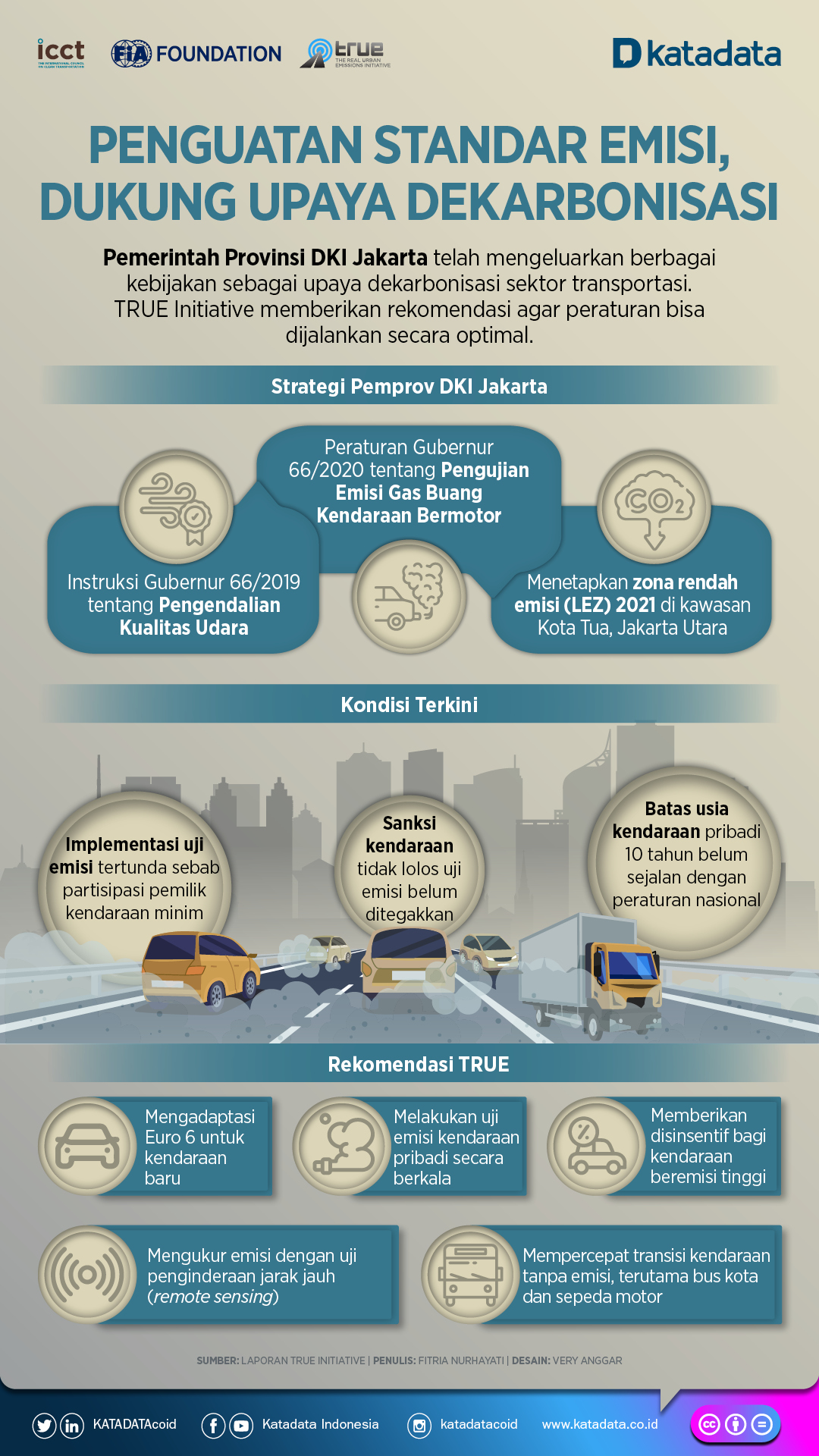 Data statistik tentang penurunan emisi akibat pengembangan EBT dan EV