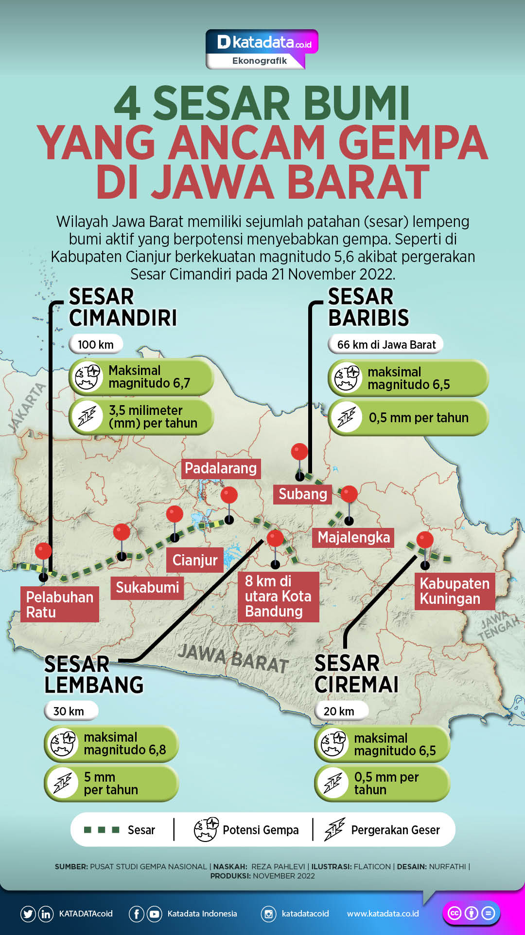 Infografik_4 Sesar Bumi yang Ancam Gempa di Jawa Barat