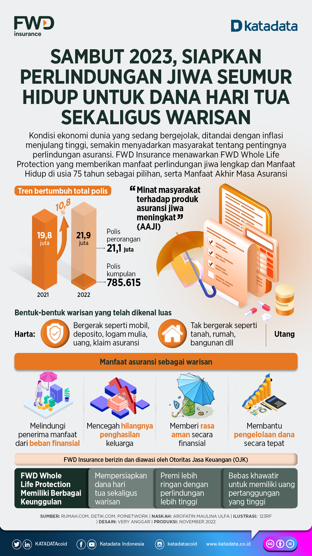 Fwd Insurance Statement FWD Insurance Perkenalkan Produk yang Dapat Berikan Manfaat Hidup ...