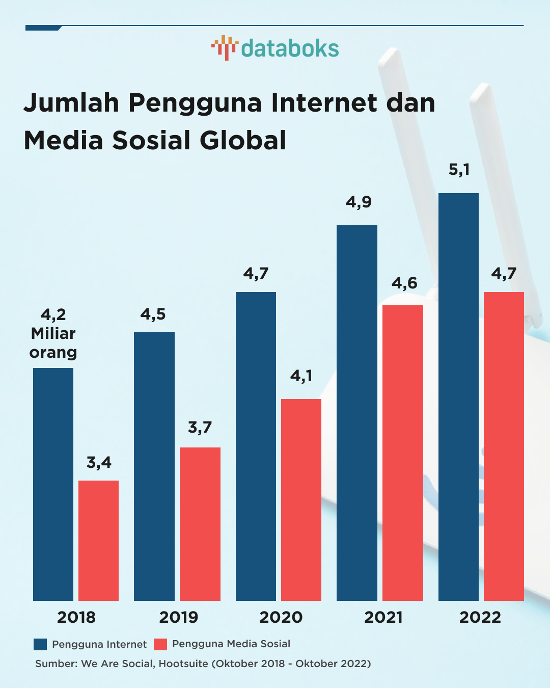 Analisis Data di Media Sosial: Menyingkap Makna di Balik Angka dan Trending Topik