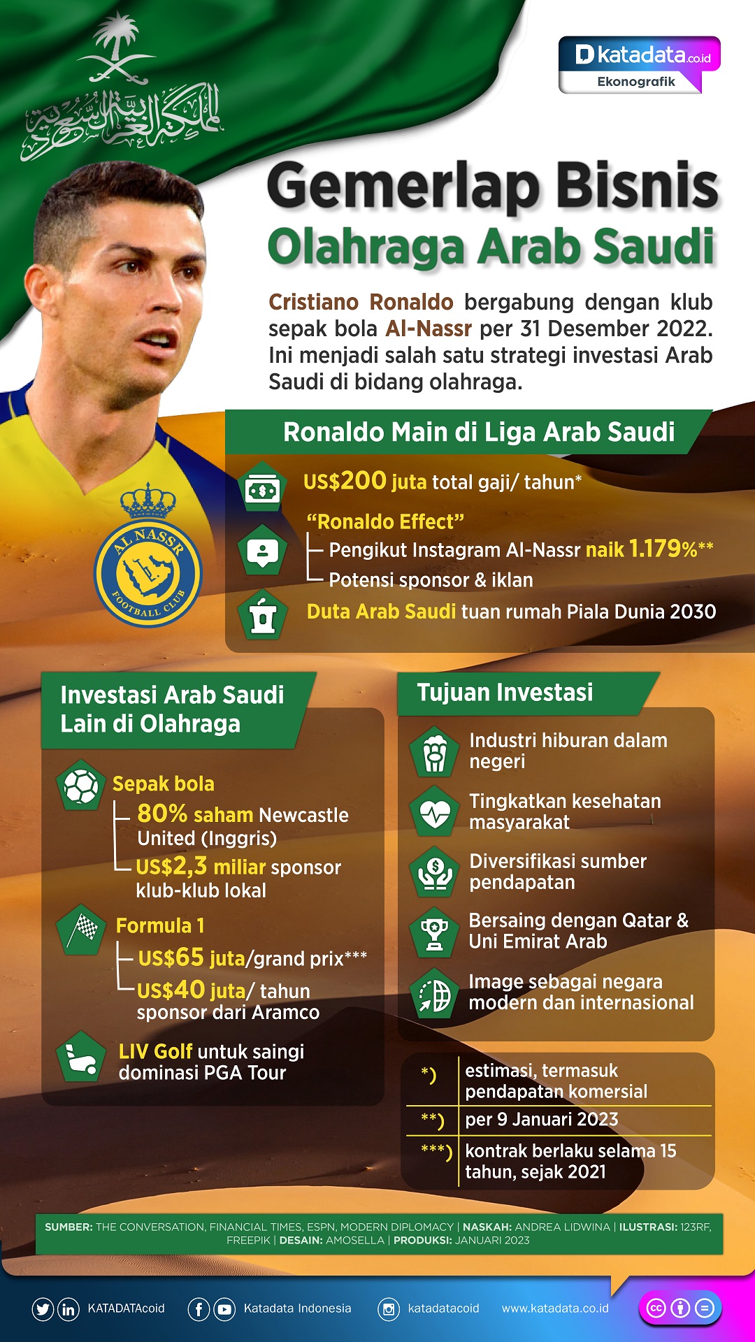 Infografik_Gemerlap Bisnis Olahraga Arab Saudi
