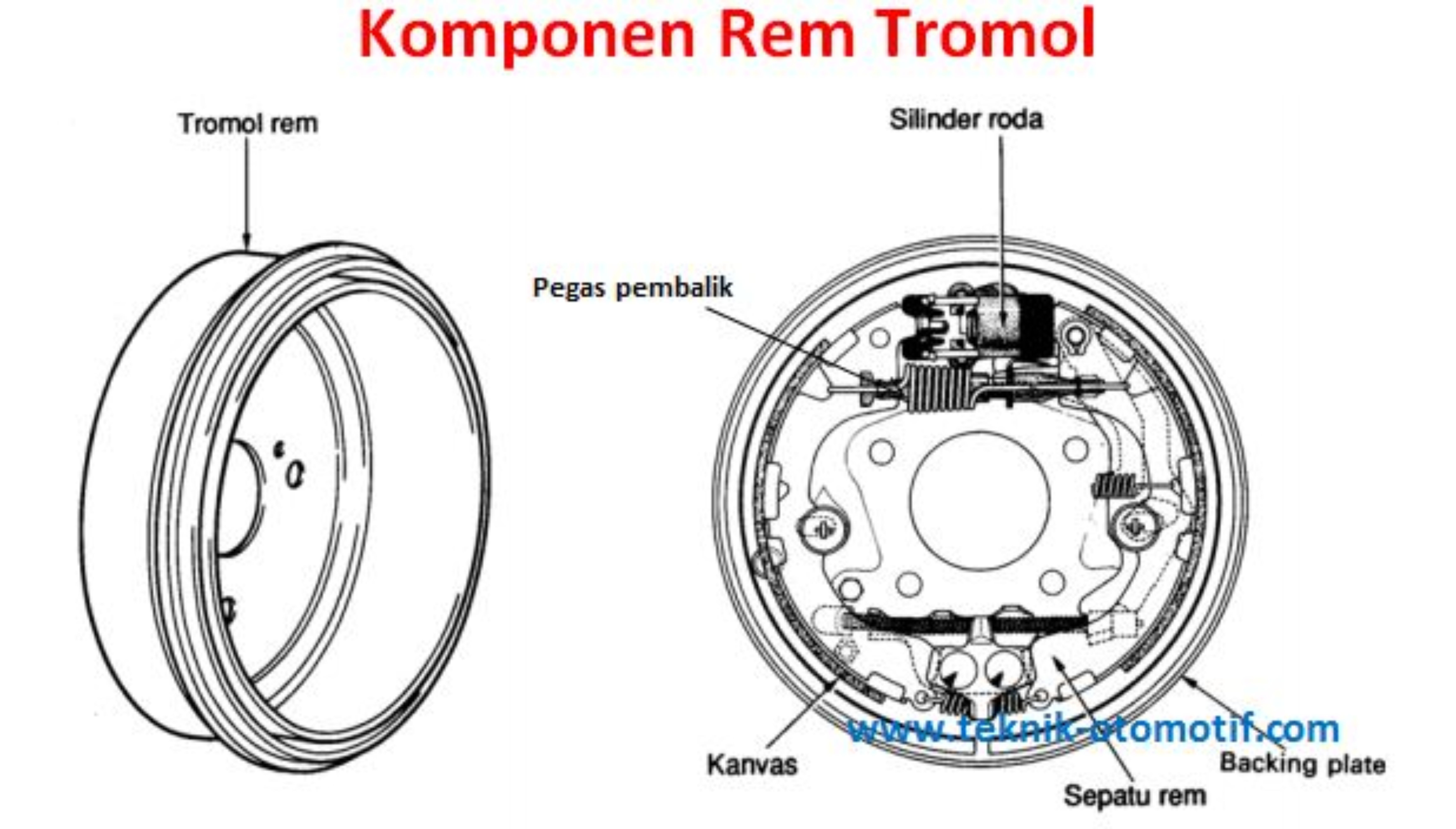 Komponen Rem Tromol