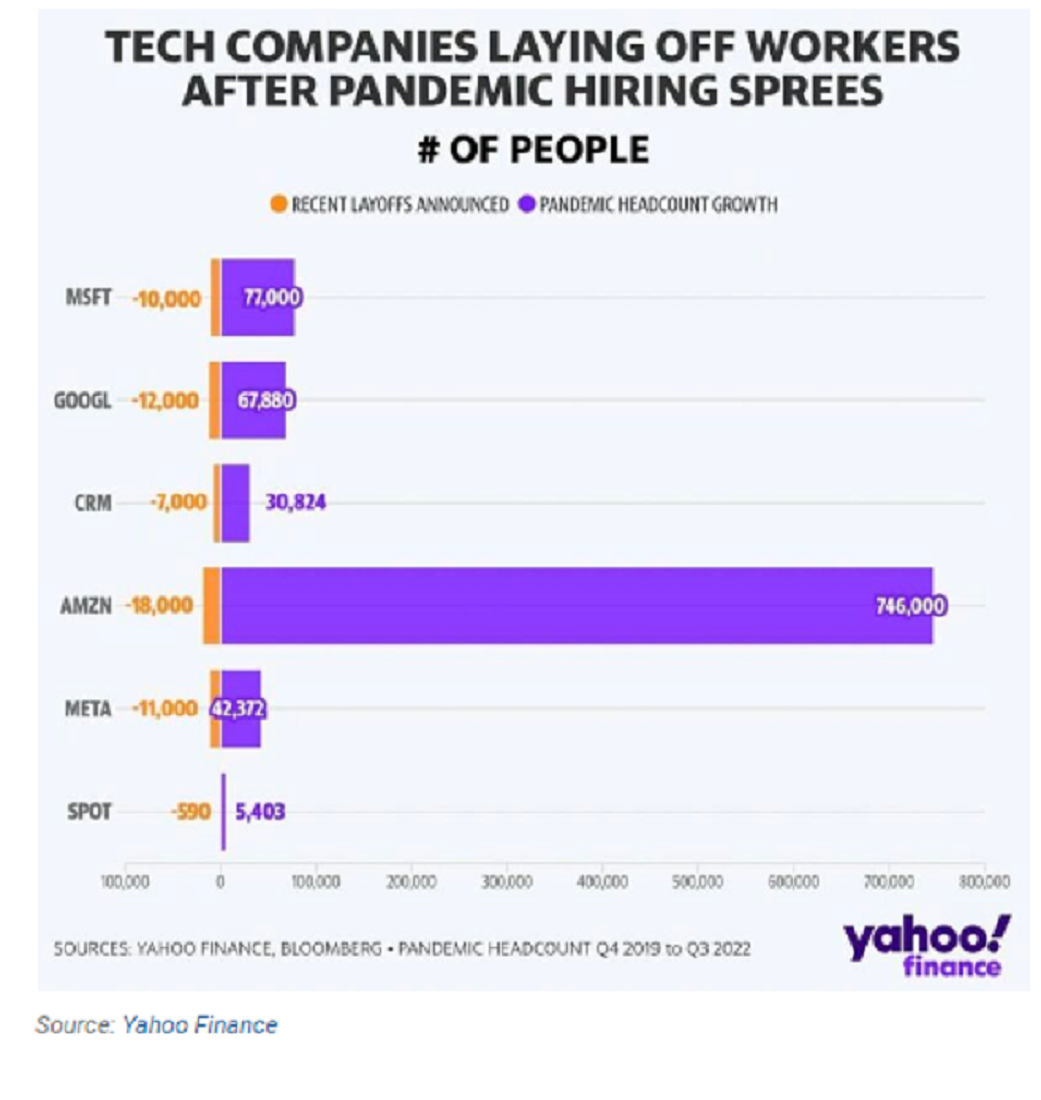 Persentase jumlah pegawai yang di PHK oleh raksasa teknologi dan yang direkrut selama pandemi corona