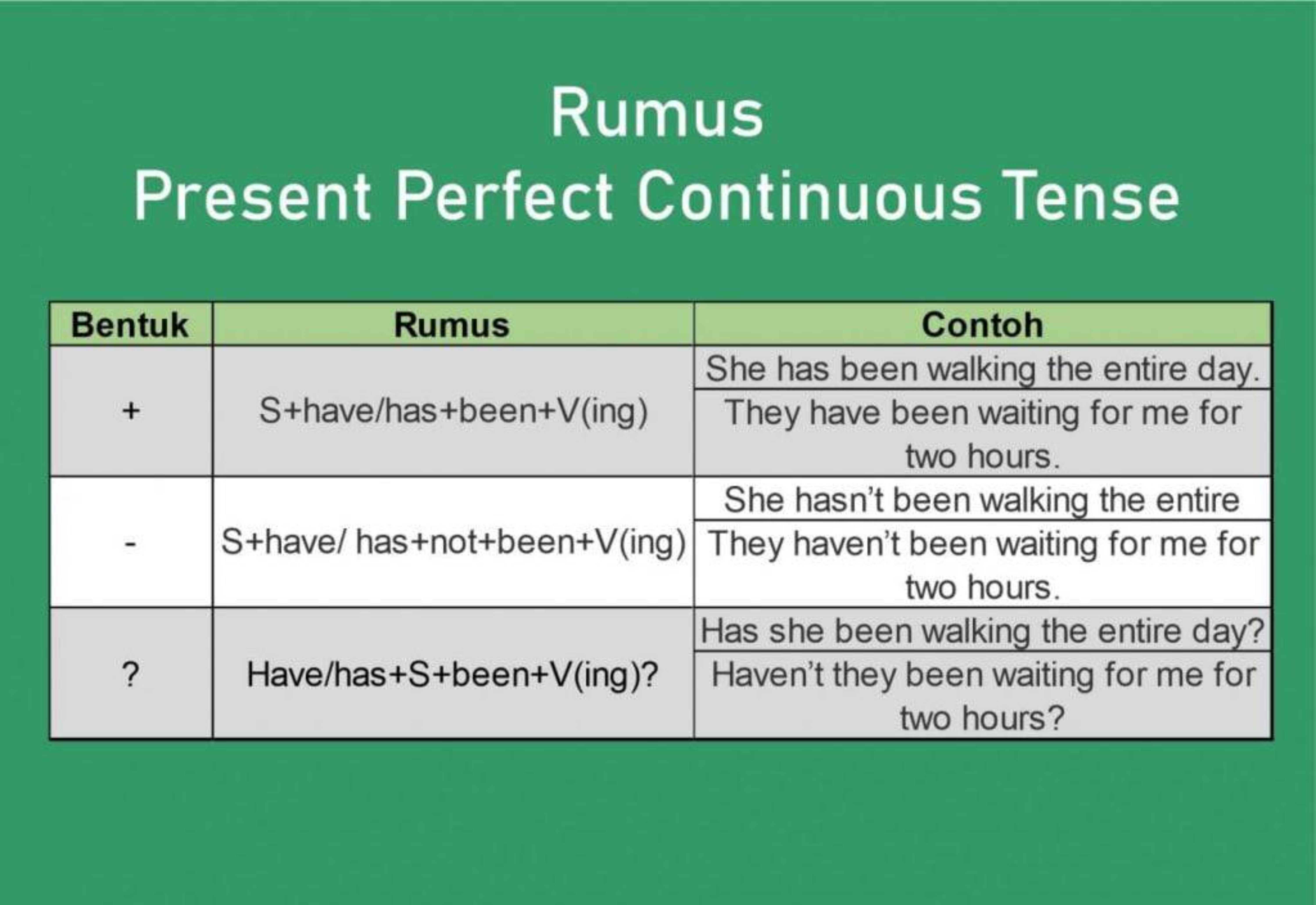 Mengenal Rumus Present Continuous Tense