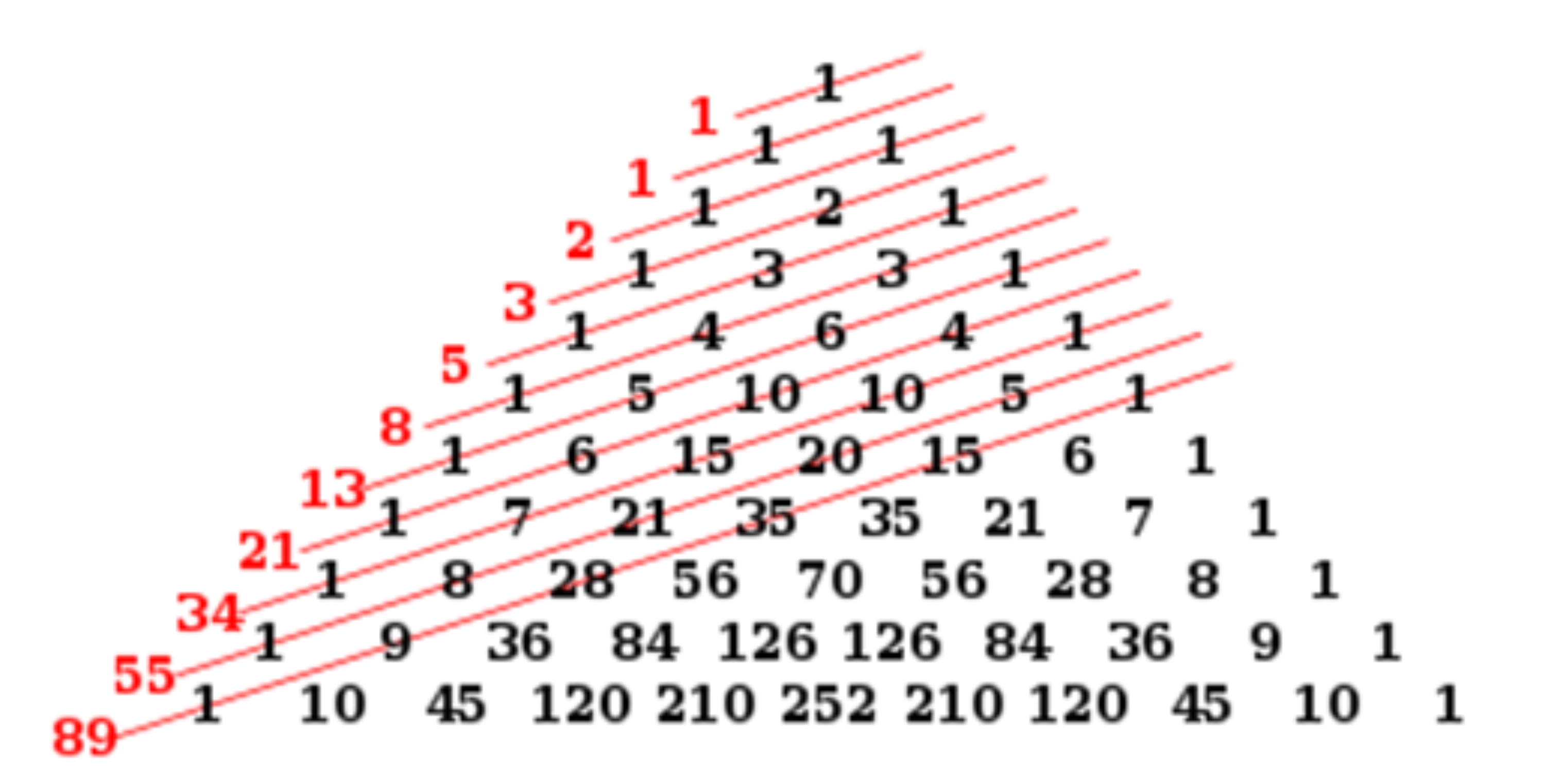 Pola bilangan fibonacci