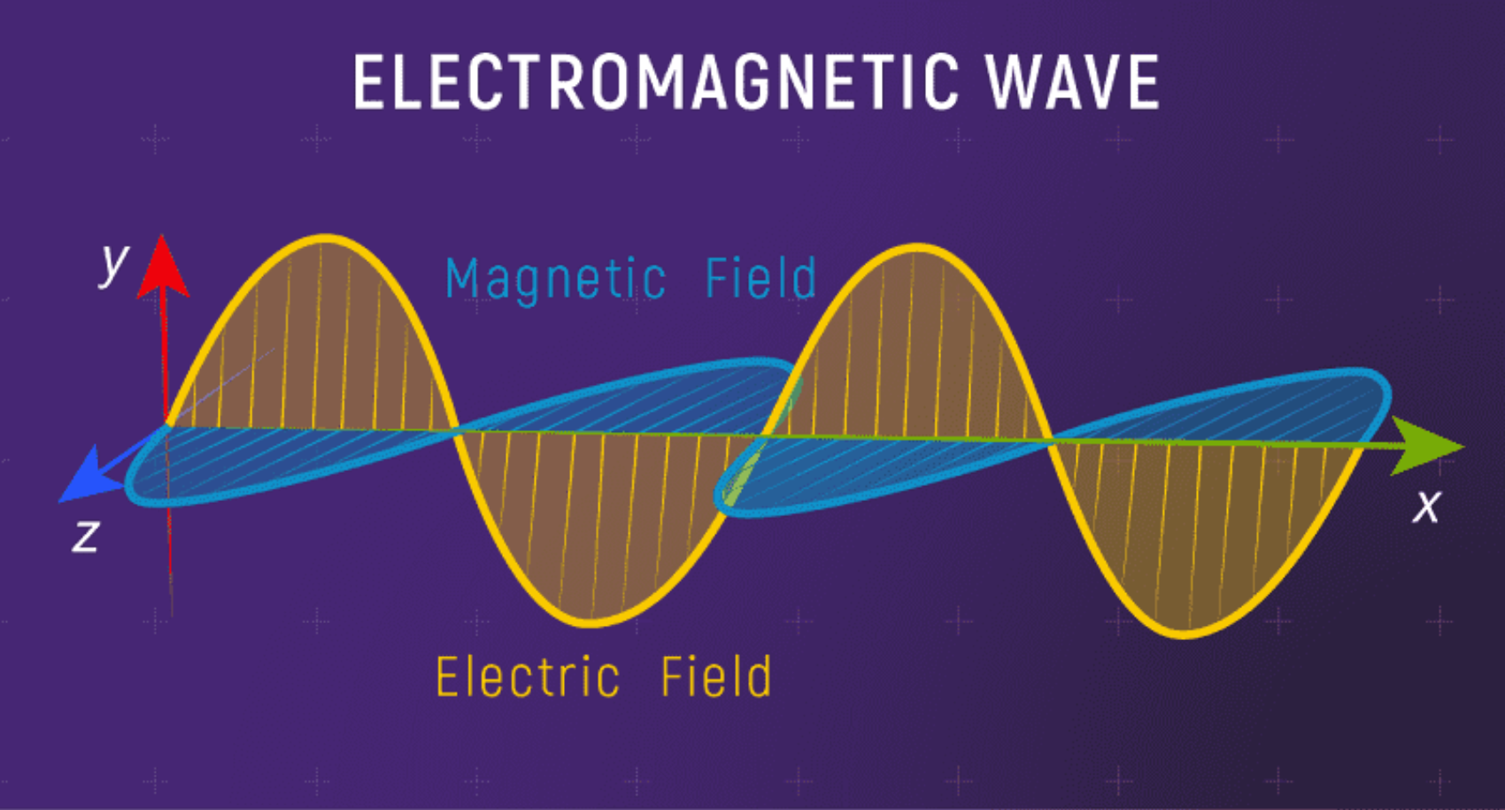 Contoh Gelombang Spektrum Elektromagnetik 