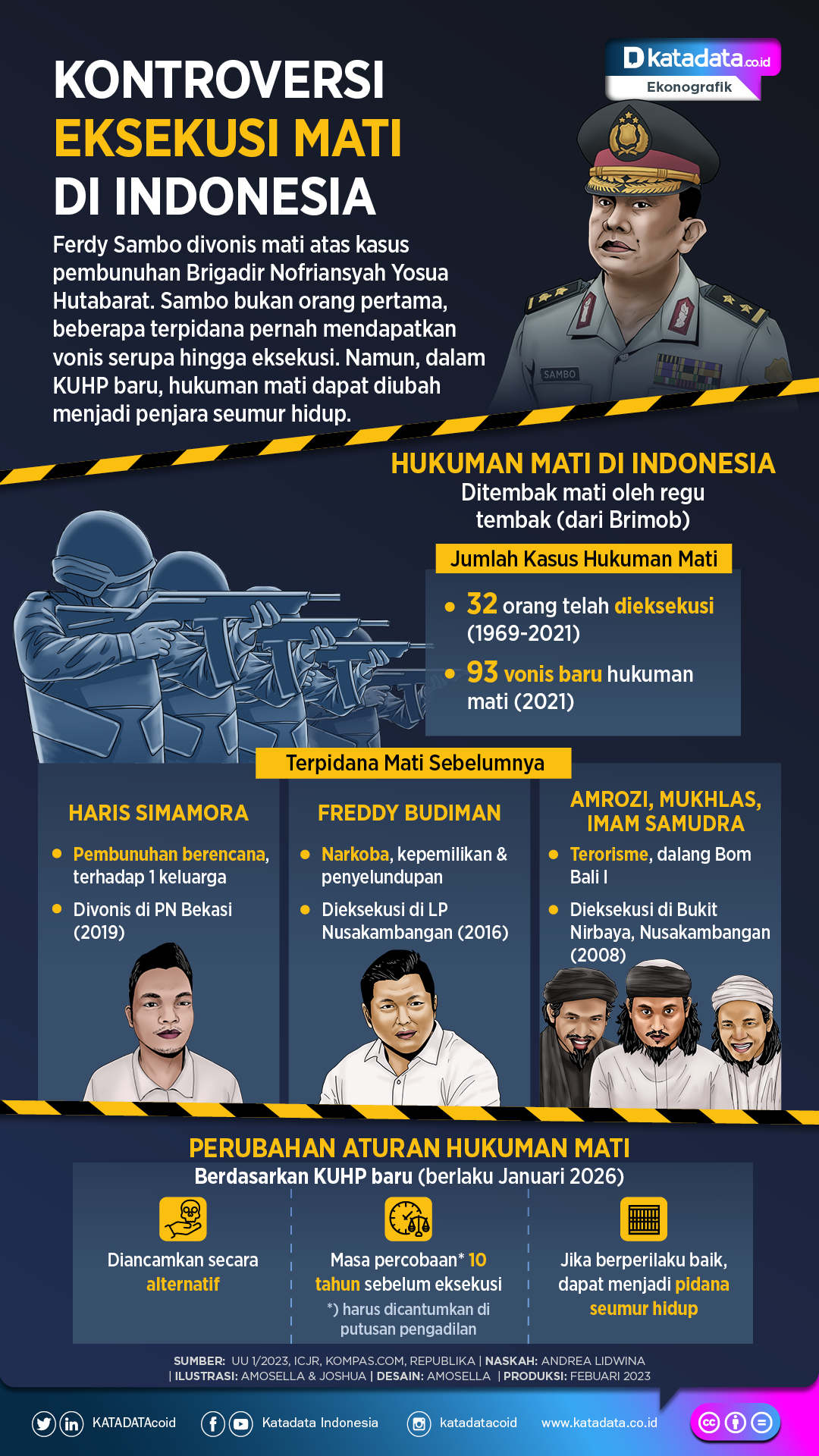 Kontroversi Eksekusi Mati di Indonesia