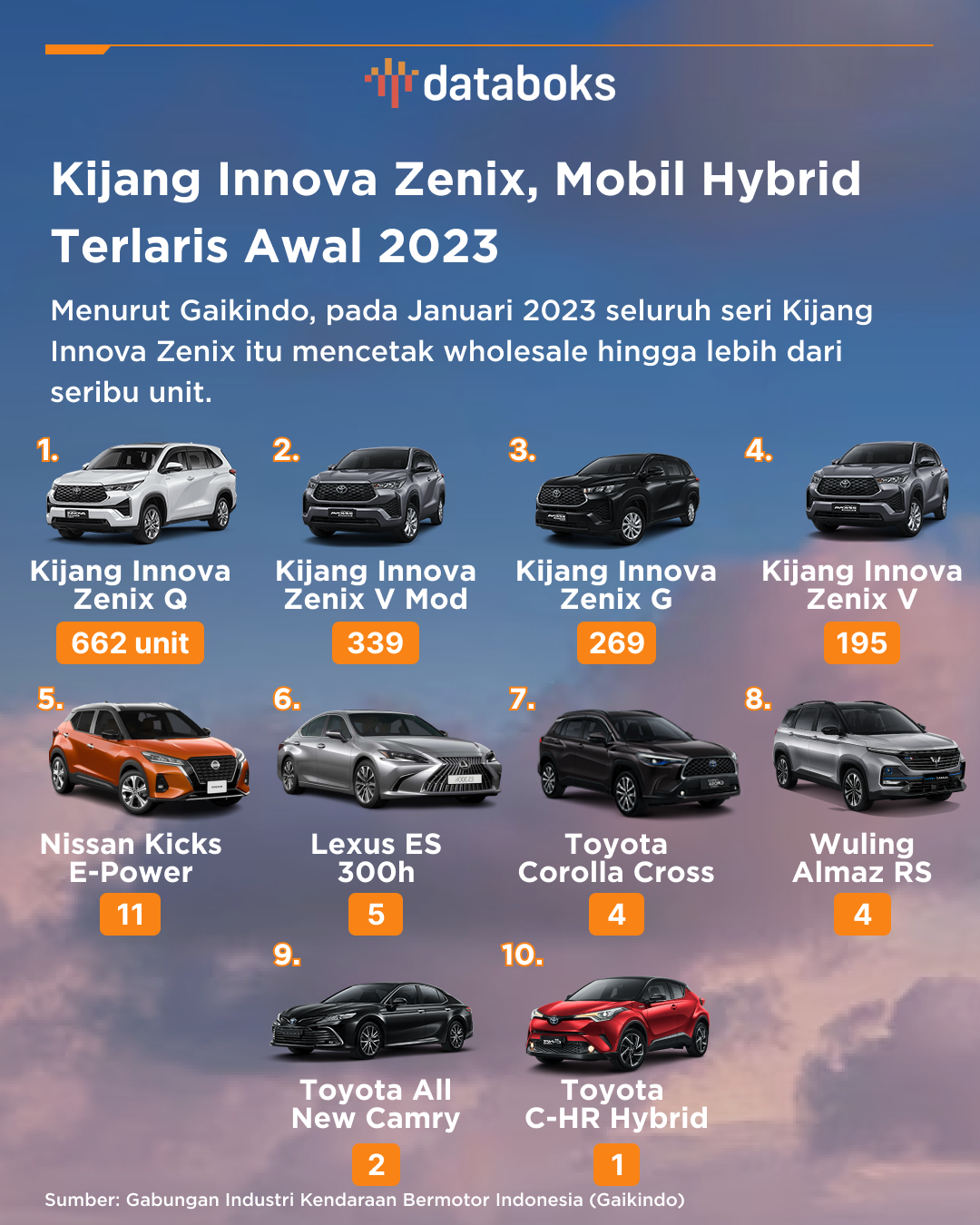 Kijang Innova Zenix Mobil Hybrid Terlaris Awal