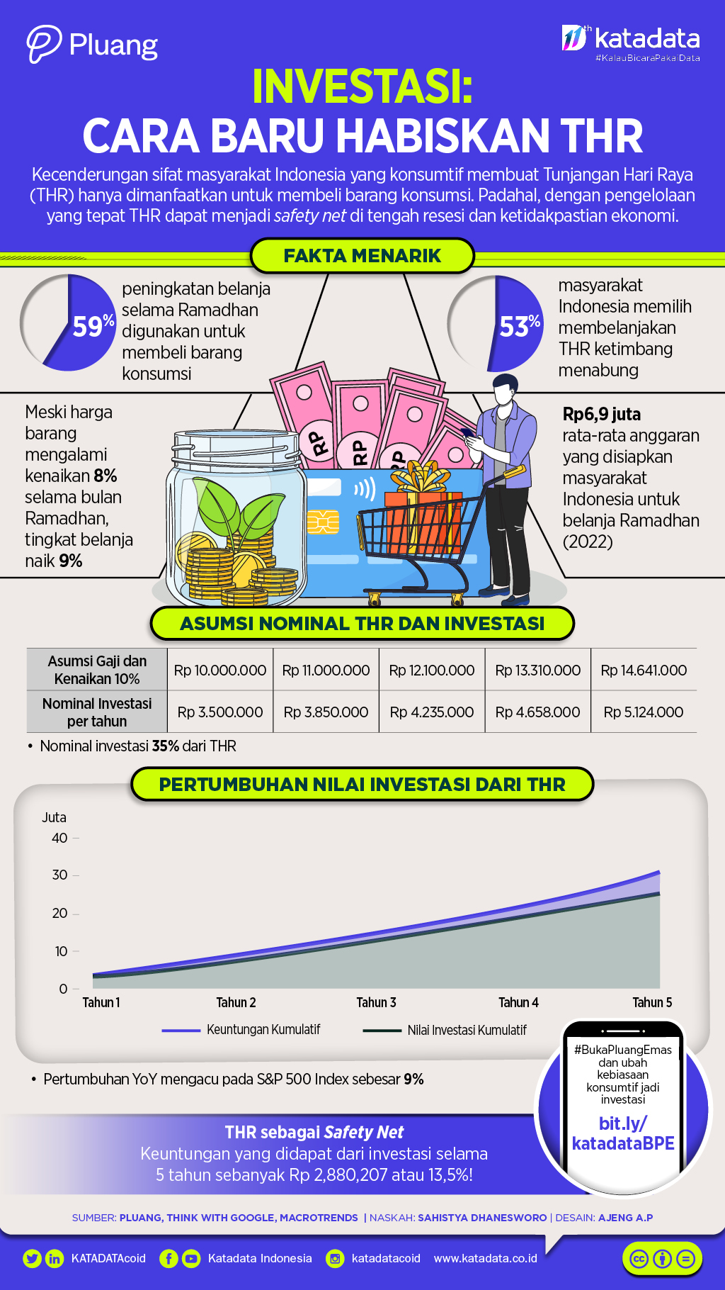 Pemerataan ekonomi melalui investasi lokal
