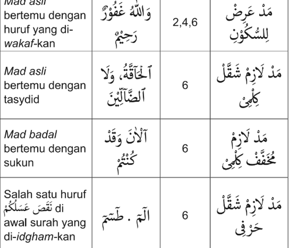 Hukum Mad Thabi I Piffle me
