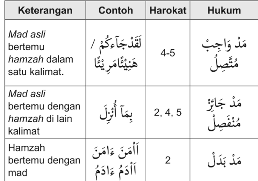 Pengertian Dan Contoh Bacaan Mad Thobii Lengkap Elzeno Web Id Riset