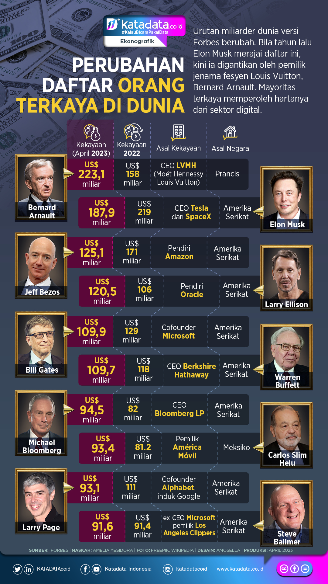 Mesin Uang Orang Terkaya Indonesia - Infografik Katadata.co.id