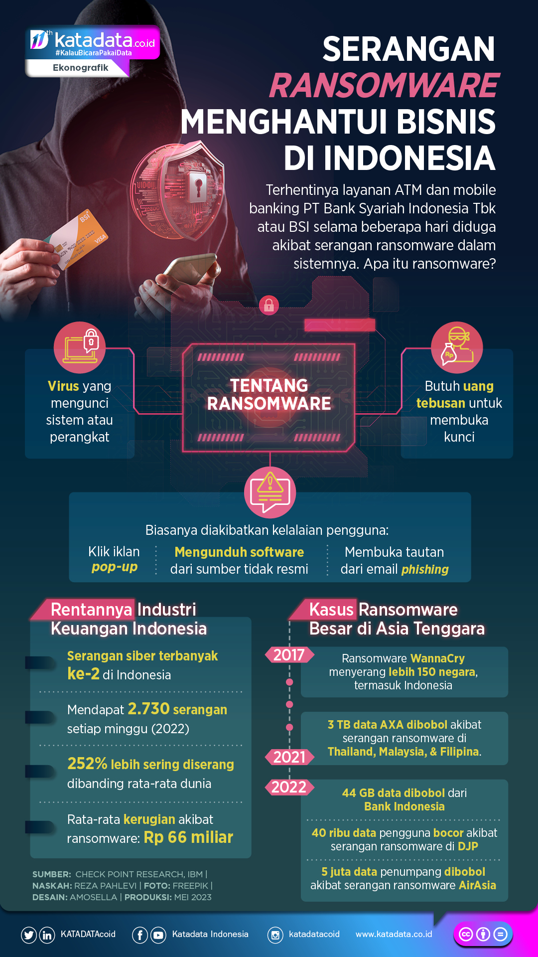 Contoh Ransomeware Serangan Ransomware Menghantui Bisnis di Indonesia - Infografik ...