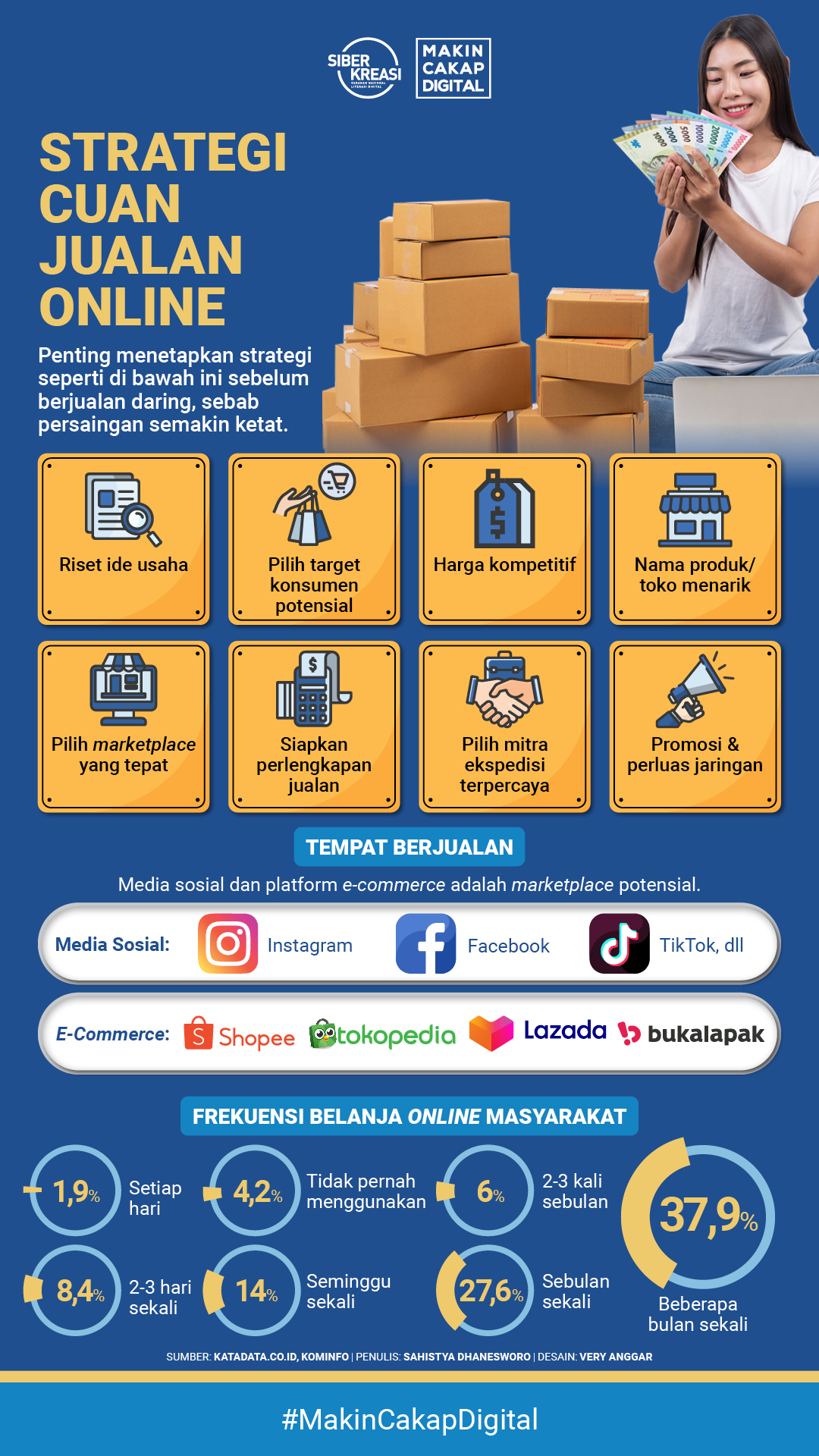 Strategi Cuan Jualan Online