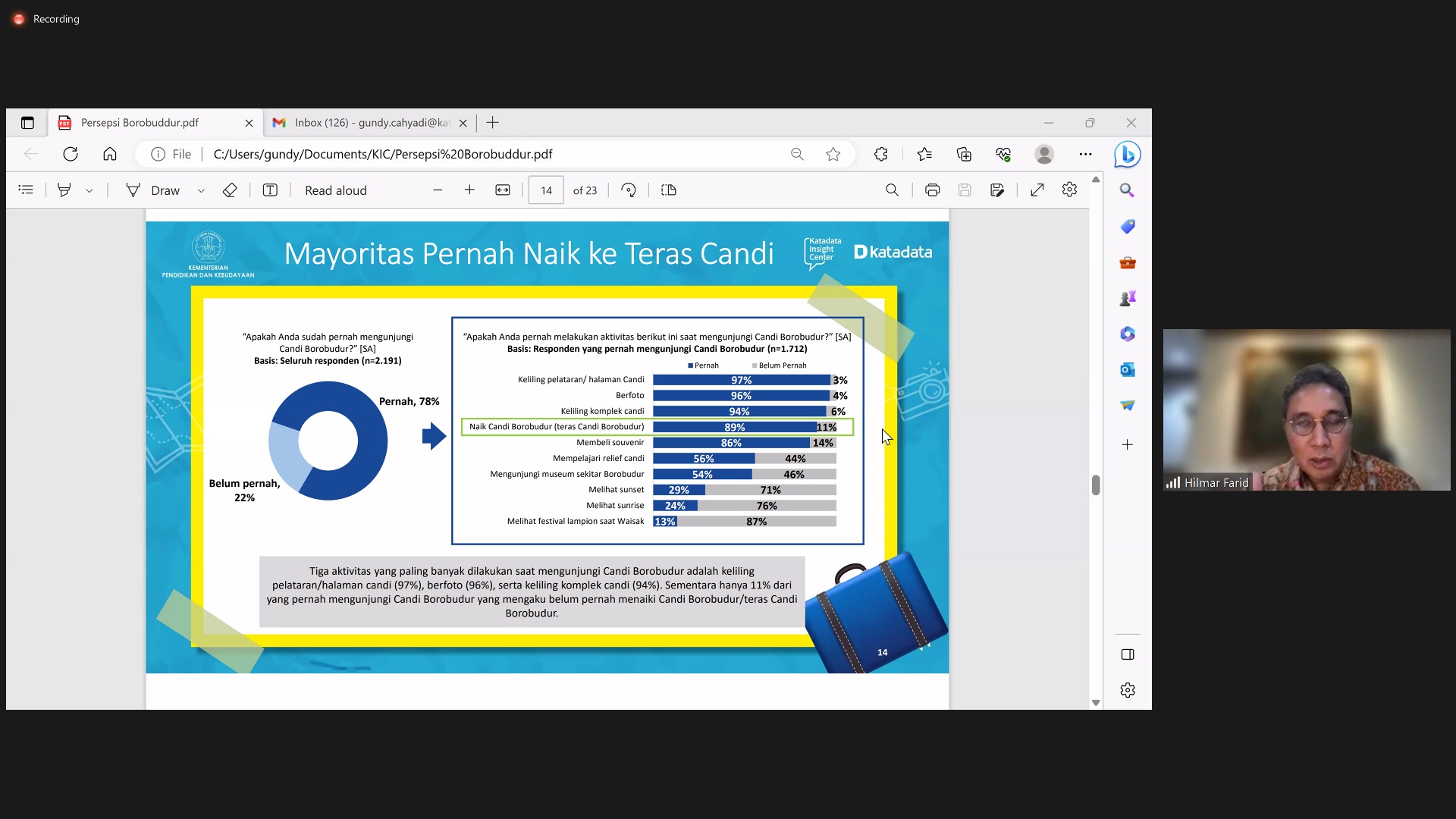 Survei Kepuasan Candi Borobudur Hilmar Farid