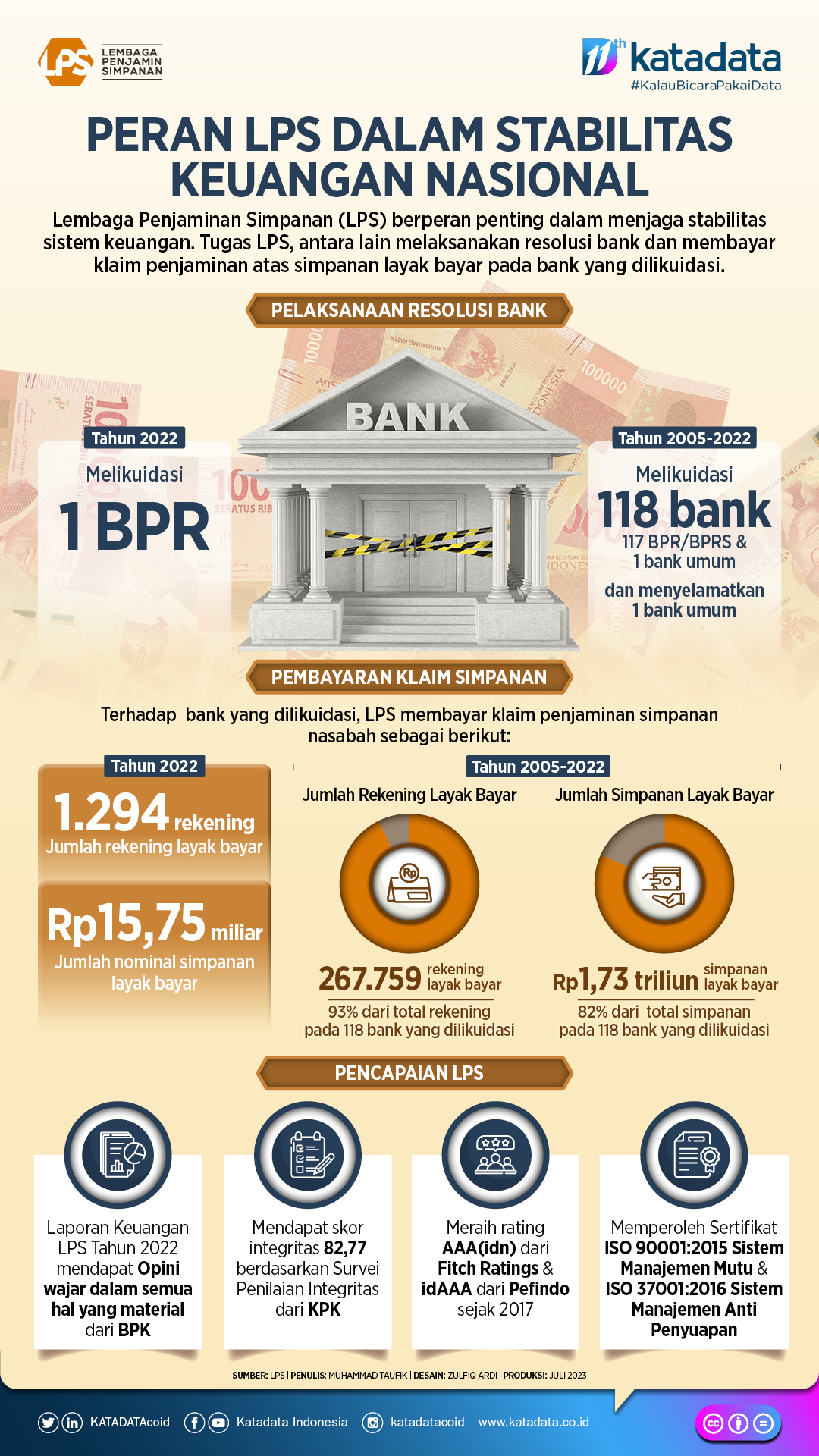 Peran LPS dalam stabilitas keuangan nasional