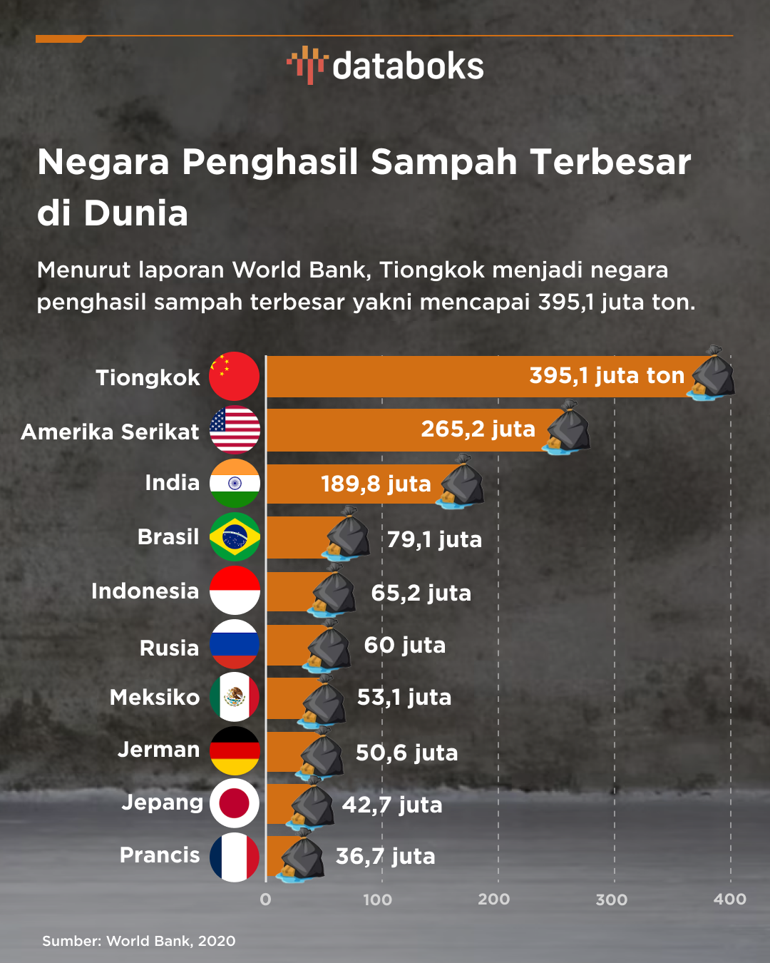 Inilah Negara Penghasil Sampah Terbesar Dunia Ada Indonesia 7640