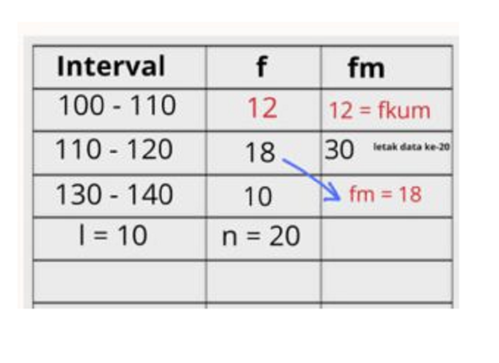 Tabel Contoh Soal Media Data Kelompok