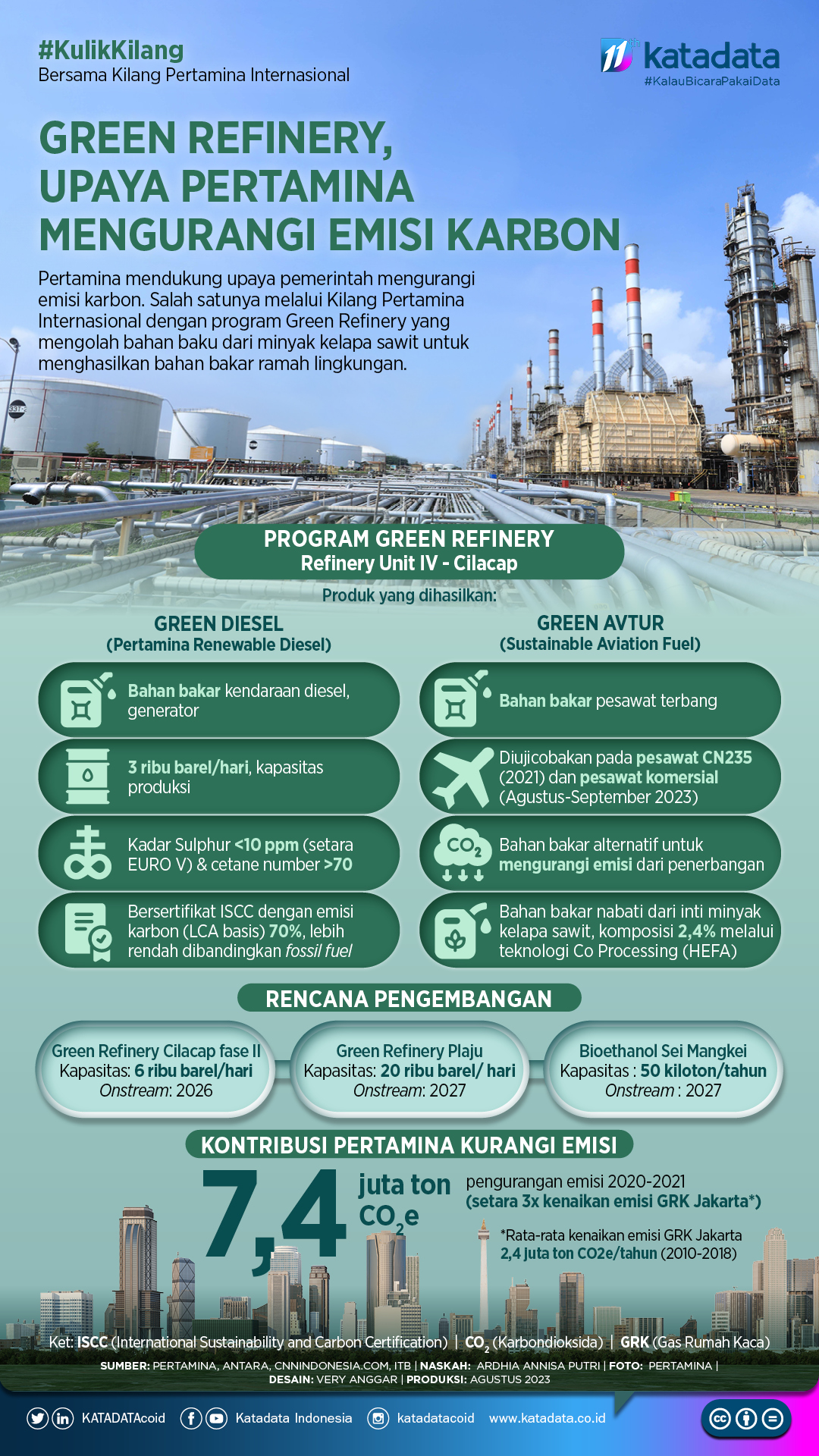 Oil Refineries Rdmp RDMP Balikpapan, Mega Proyek Kilang Pertamina - Infografik Katadata.co.id