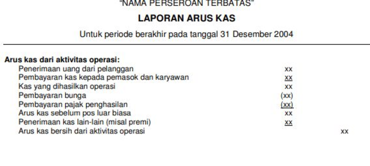 Ilustrasi Contoh Laporan Keuangan Ilustrasi Contoh Laporan Keuangan