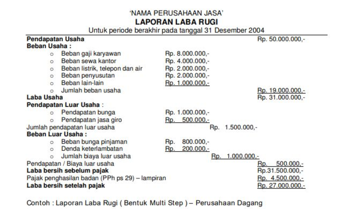 Contoh Laporan Keuangan Mudah Dipahami Varia Id 0980