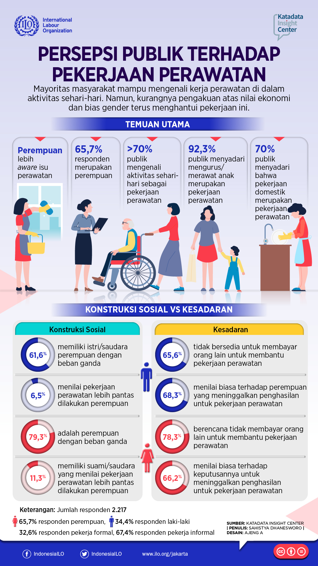 Pekerjaan Perawatan Dalam Kerangka 5R - Infografik Katadata.co.id
