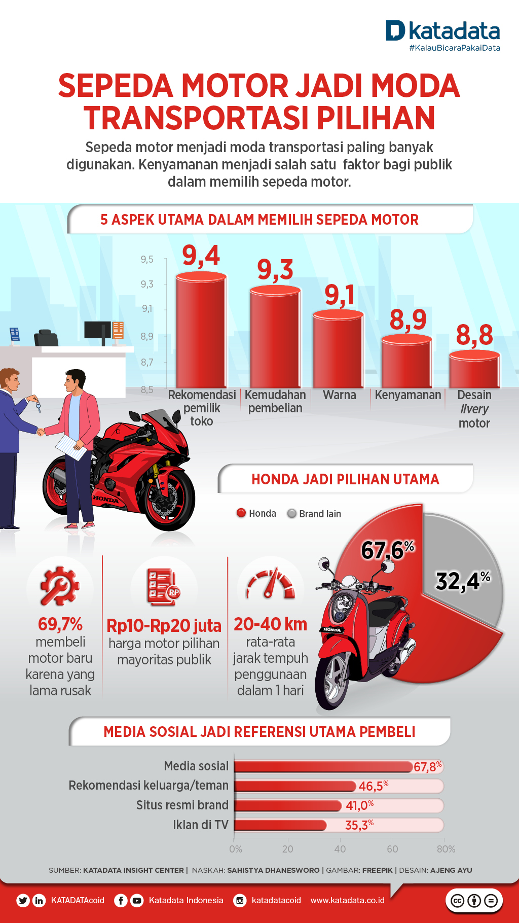 INFOGRAFIK: Penjualan Kendaraan Turun di Awal Tahun - Infografik ...
