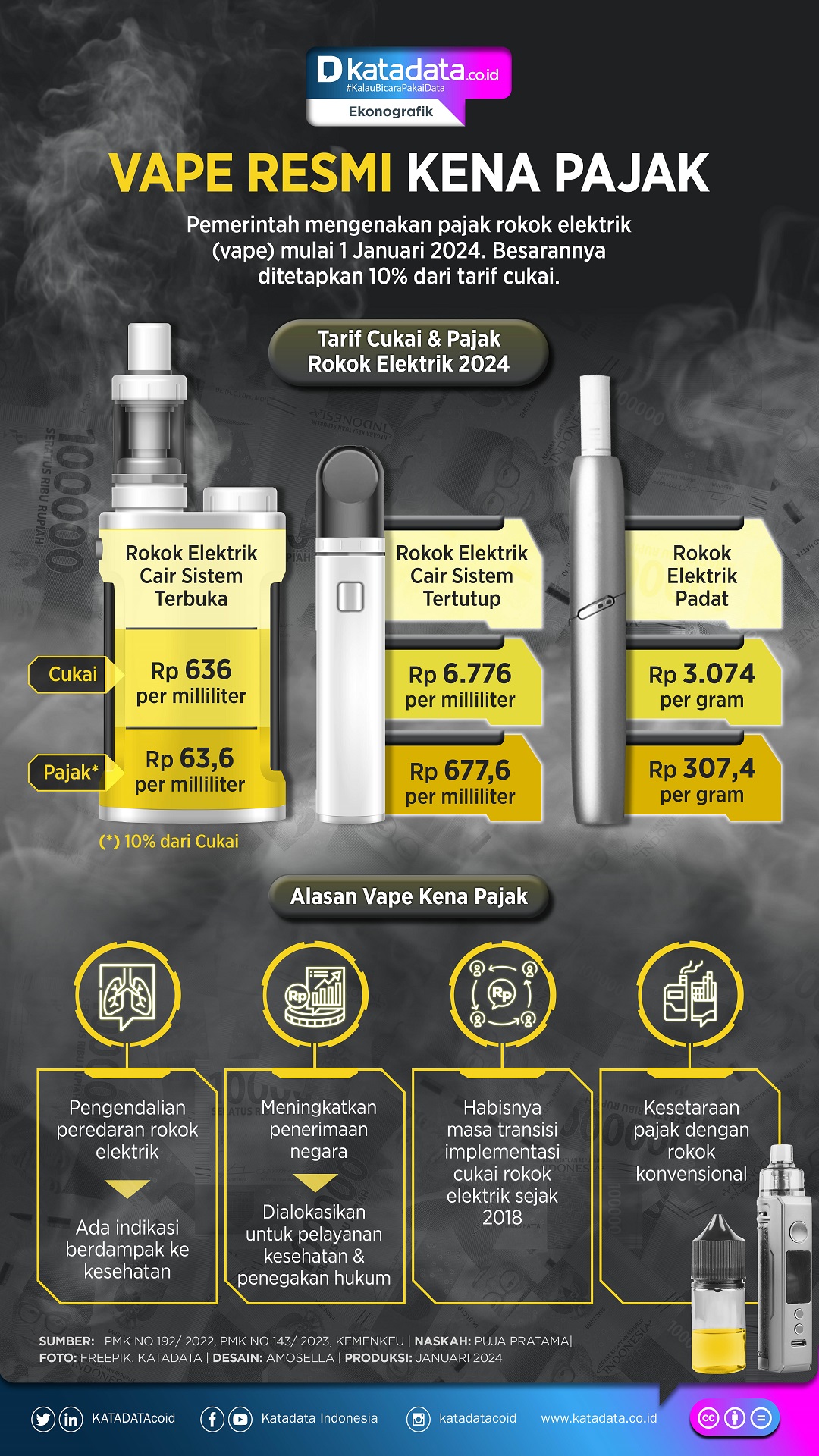 Vapor Rokok INFOGRAFIK: Vape Resmi Kena Pajak - Infografik Katadata.co.id