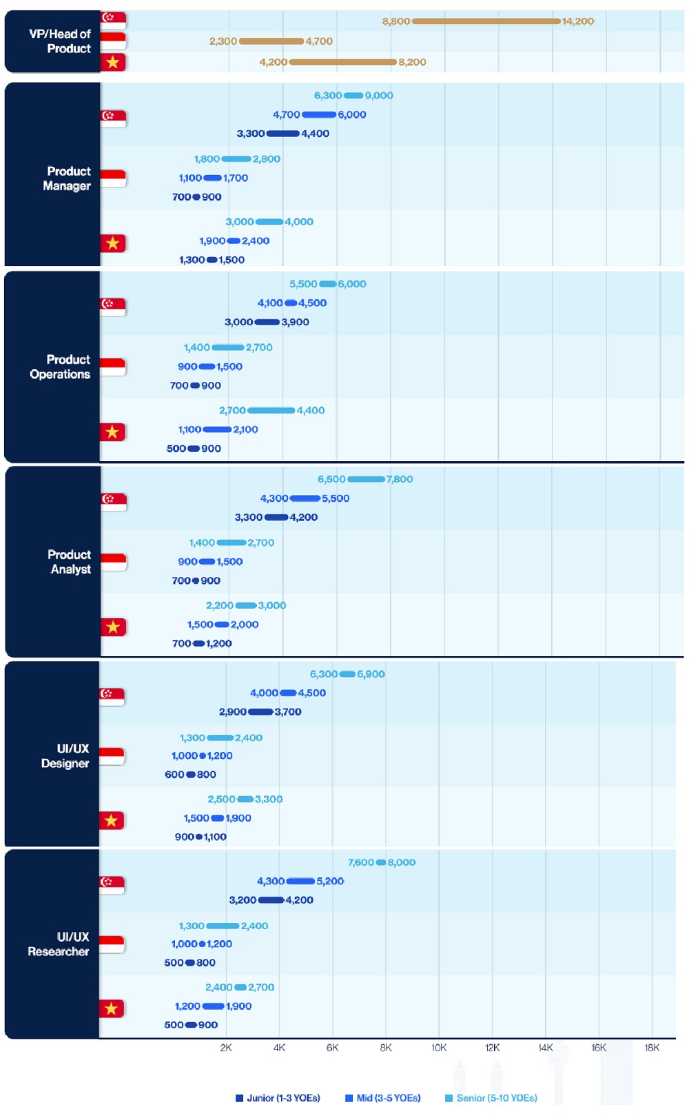 Gaji pegawai startup 2023 divisi produk
