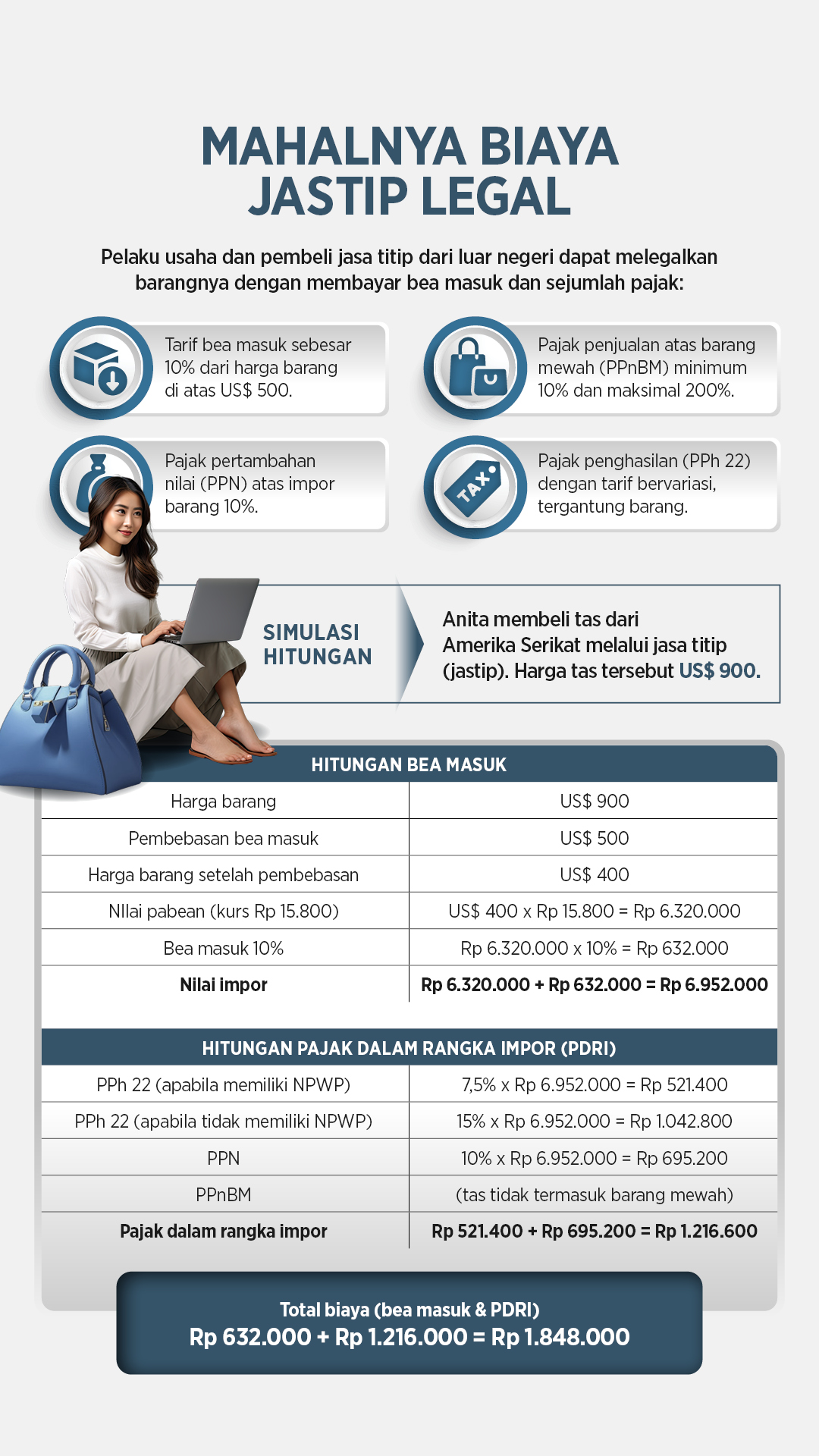Mahalnya Biaya Jastip Legal