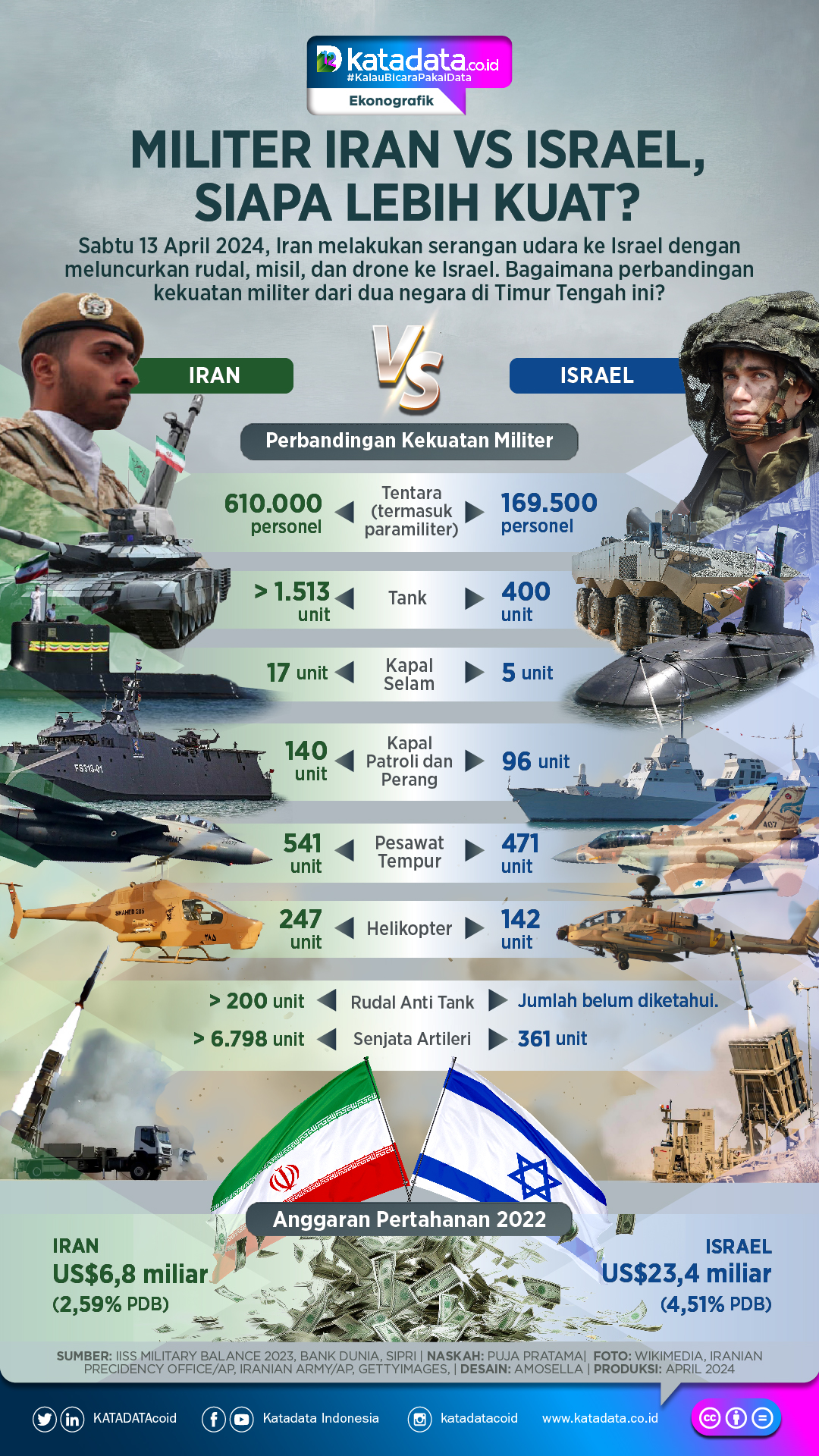 INFOGRAFIK: Militer Iran Vs Israel, Siapa Lebih Kuat? 