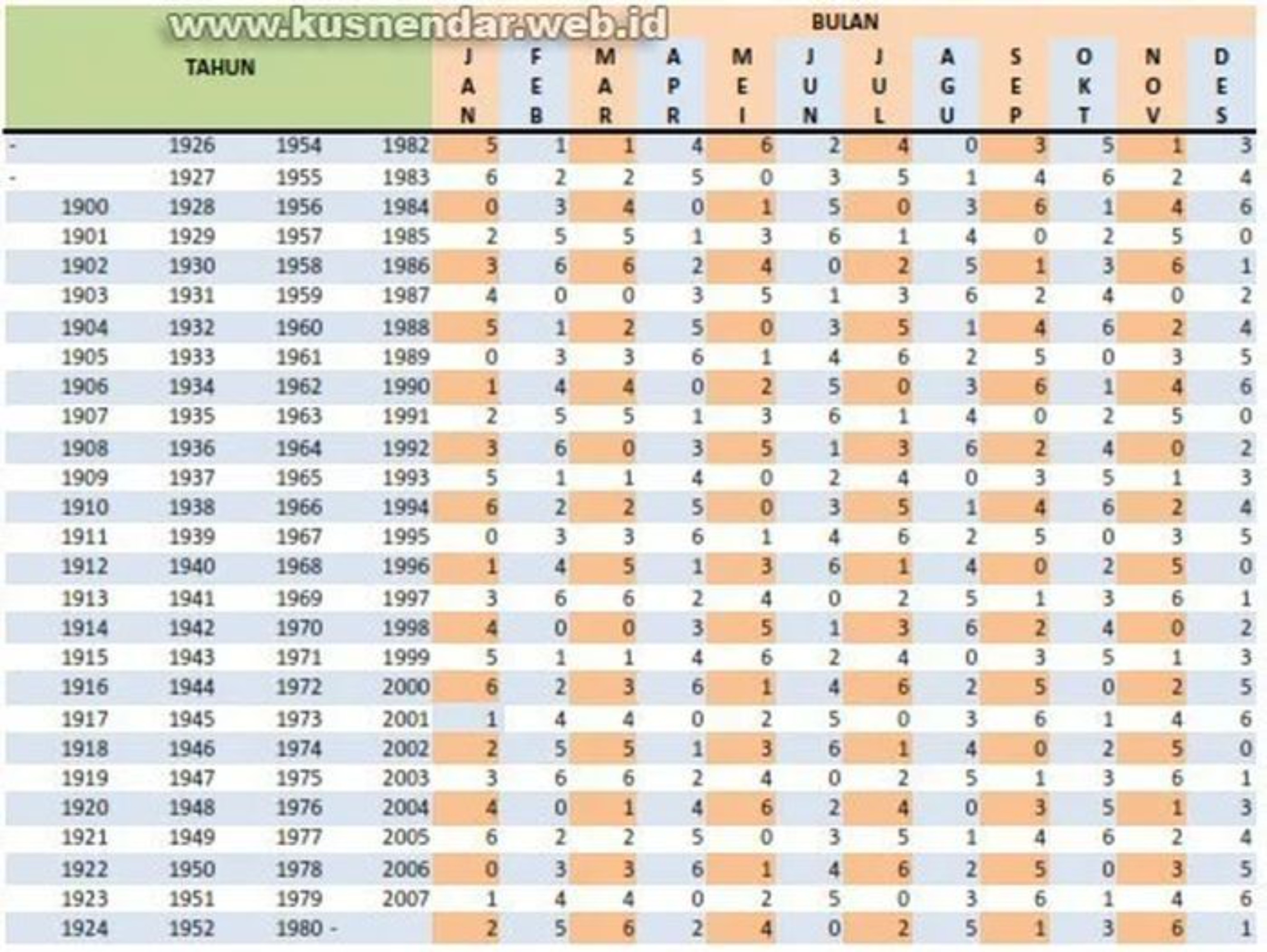 Kalender Jawa untuk Menghitung Weton Tanggal Lahir