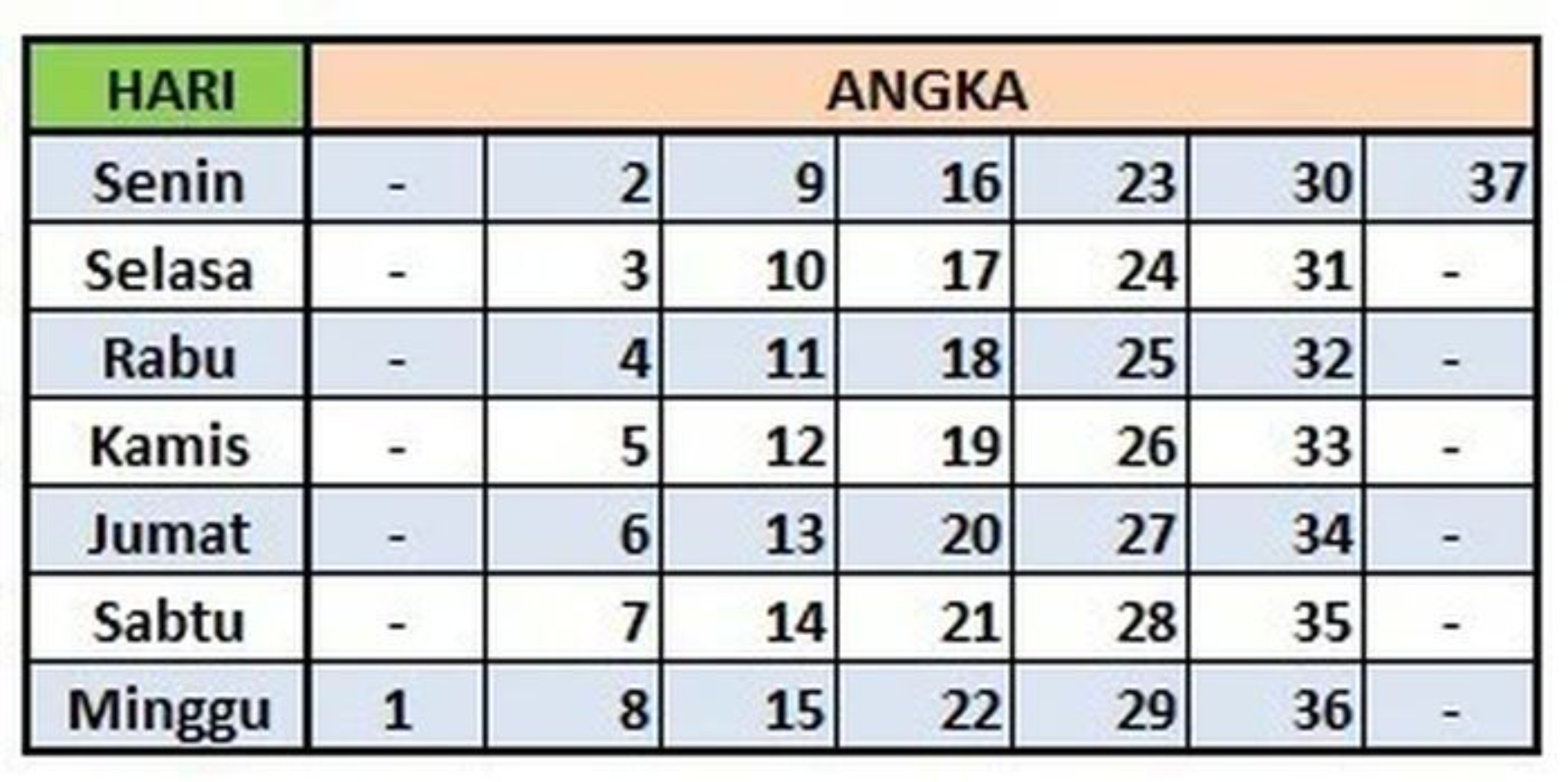 Tabel Hari Lahir untuk Mengetahui Weton