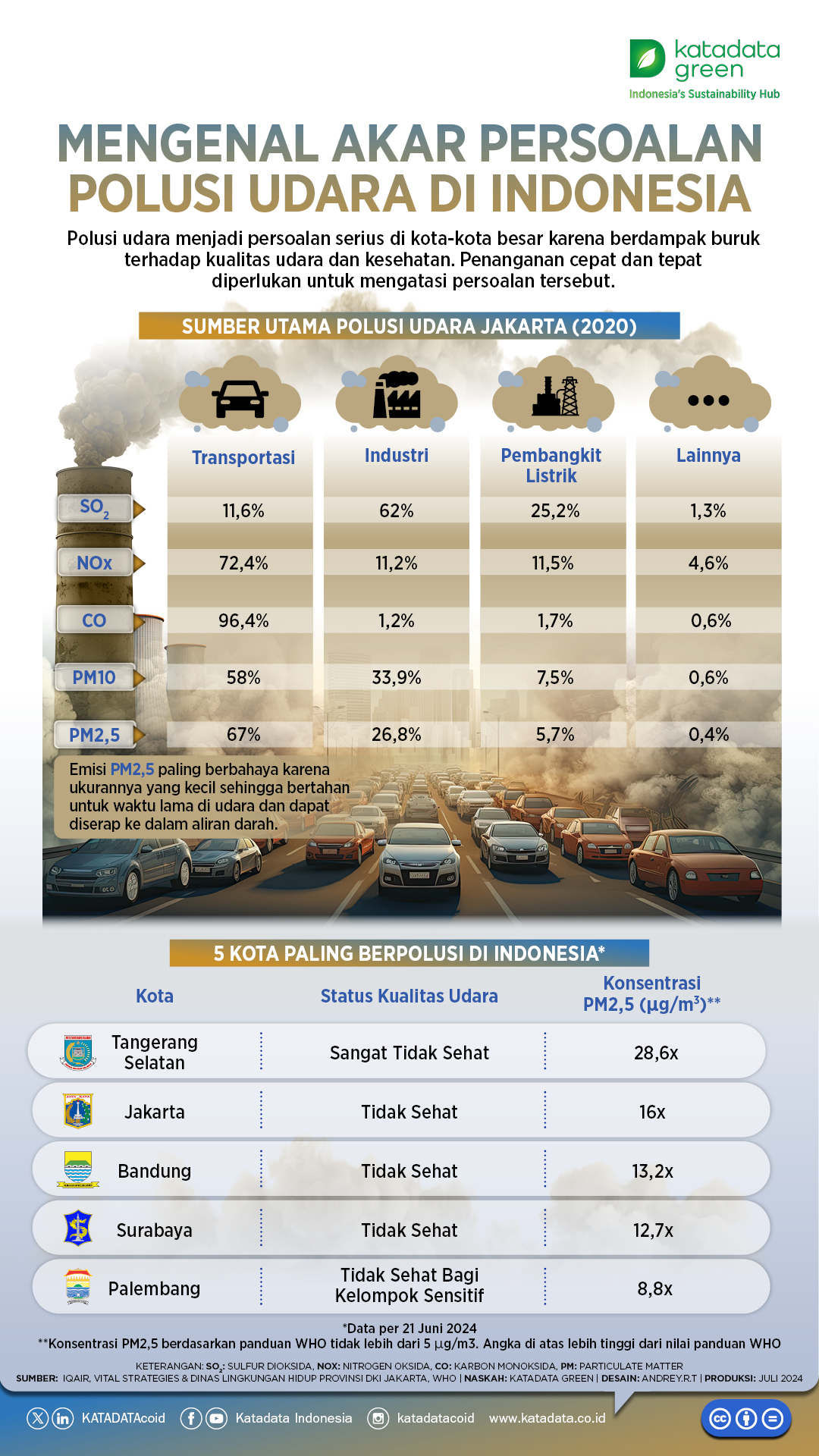 peta target penurunan emisi nasional