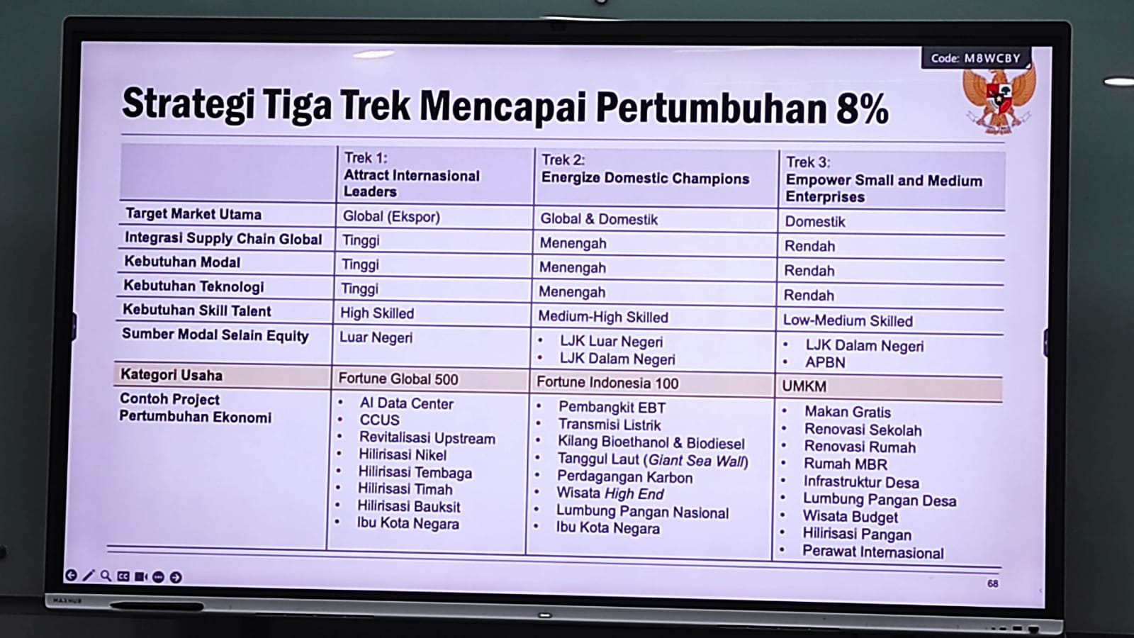 Tiga strategi presiden terpilih Prabowo Subianto untuk mencapai target pertumbuhan ekonomi sebesar 8%