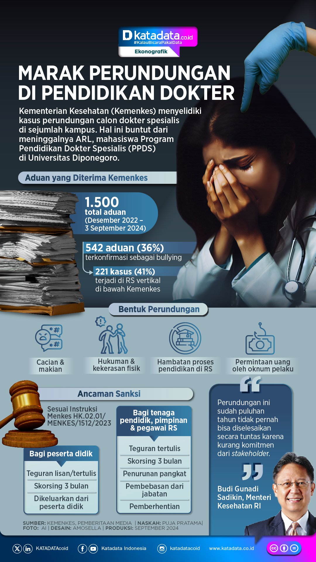 INFOGRAFIK: Marak Perundungan di Pendidikan Dokter