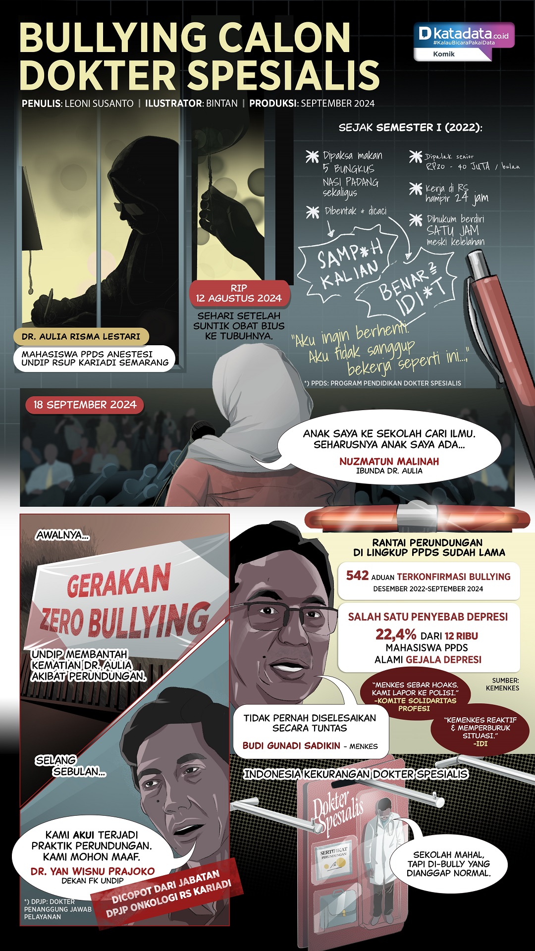 KOMIK: Bullying Calon Dokter Spesialis