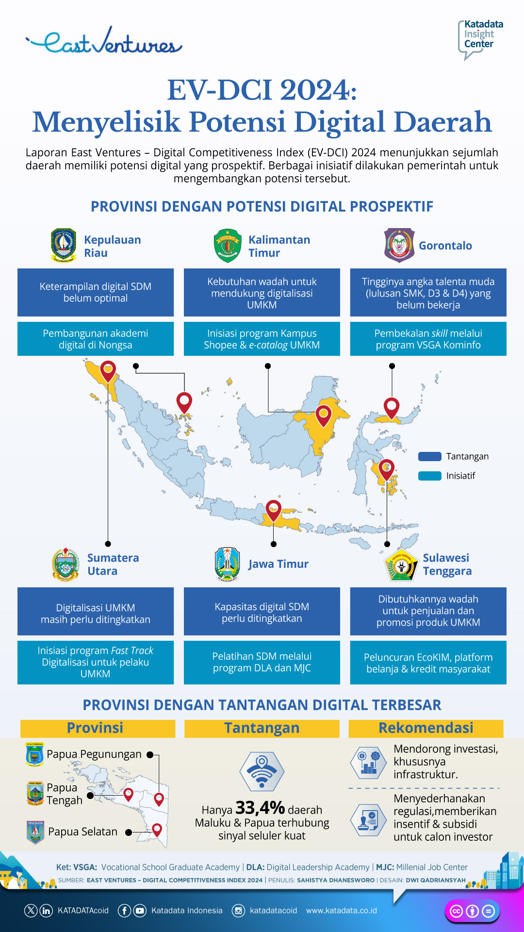 EV-DCI 2024: Menyelisik Potensi Digital Daerah