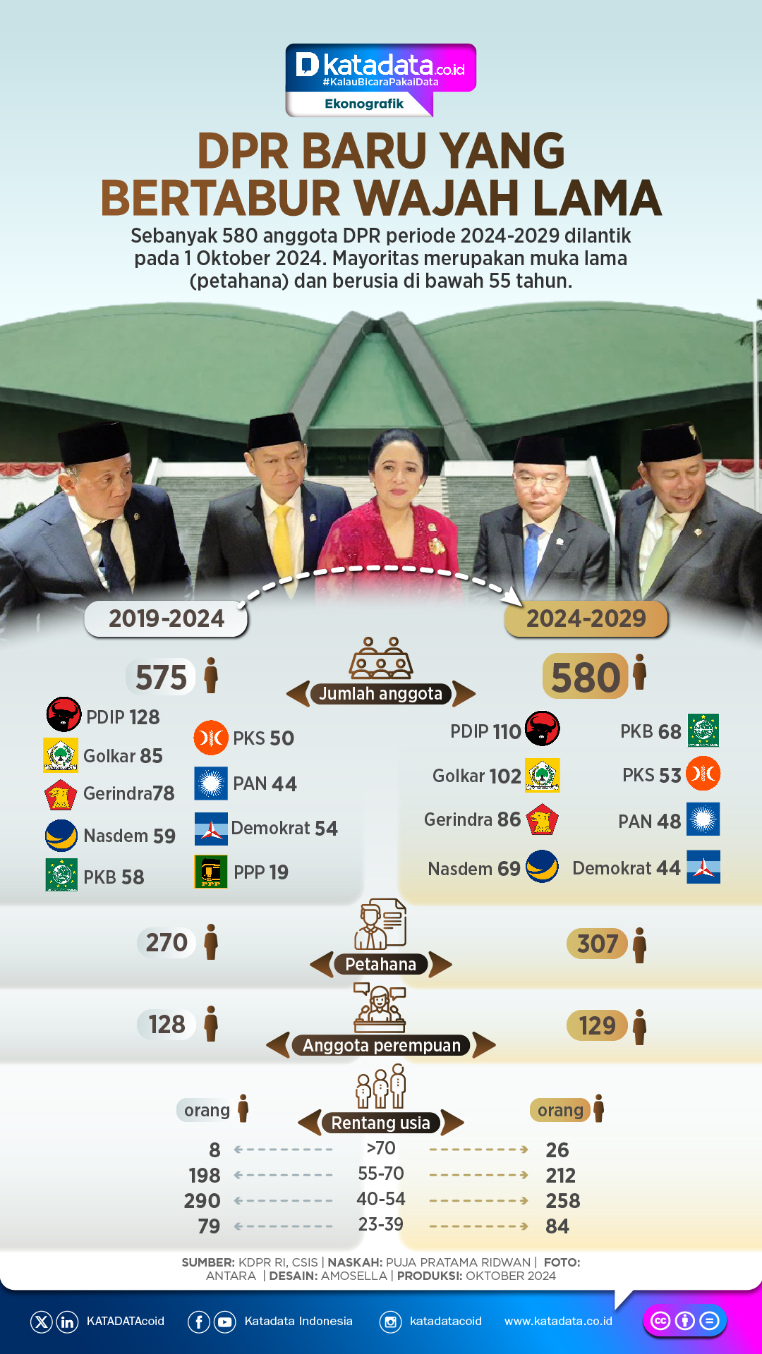 INFOGRAFIK: DPR Baru Bertabur Wajah Lama