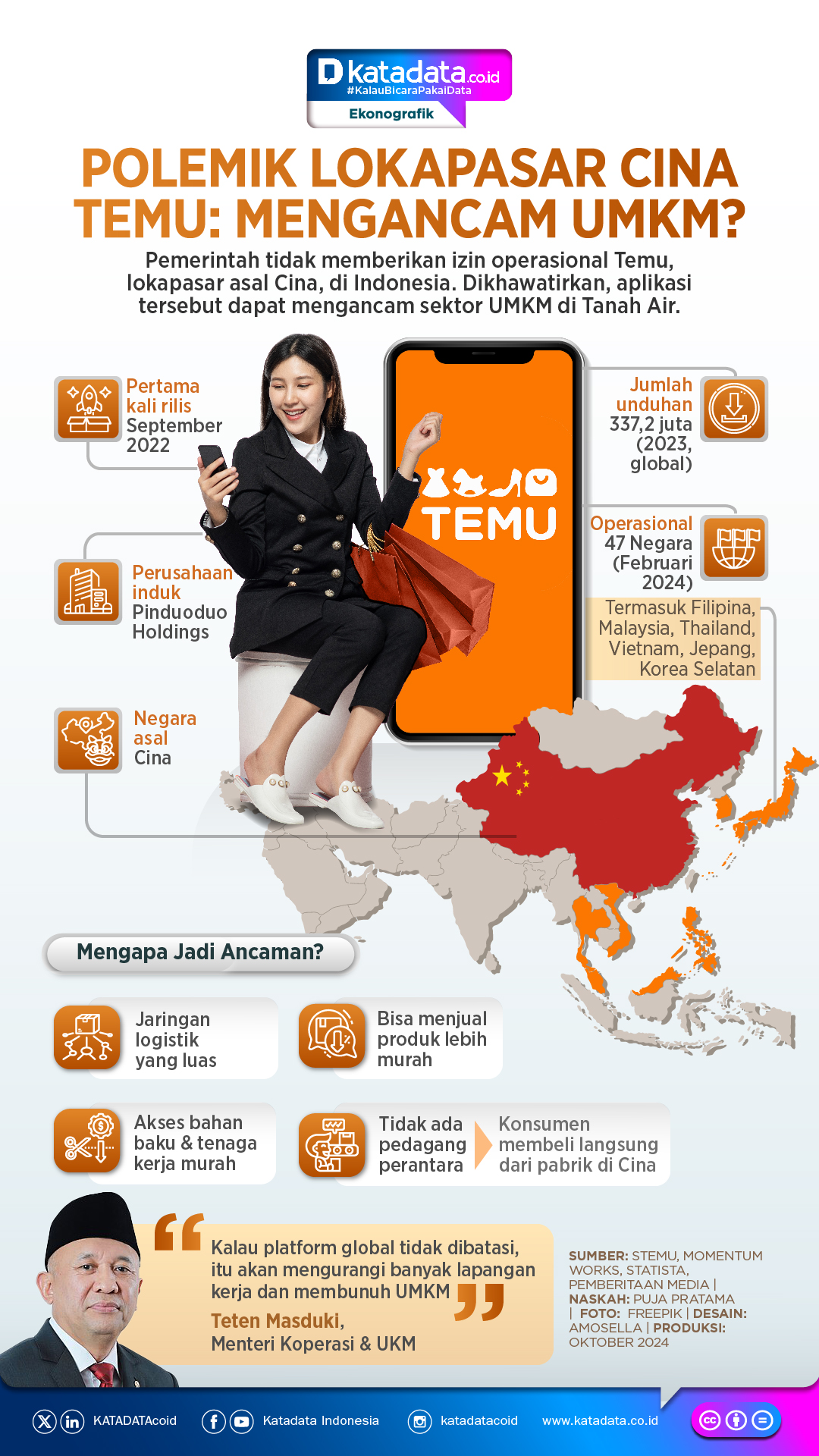 INFOGRAFIK: Polemik Lokapasar Cina Temu: Mengancam UMKM?