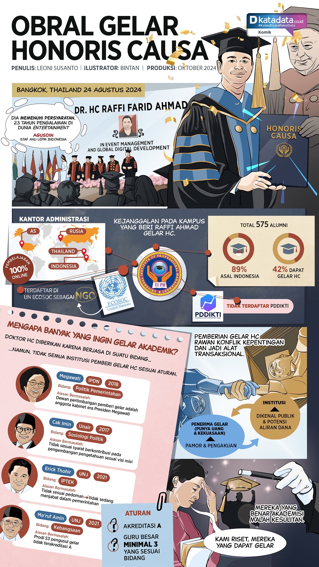KOMIK: Obral Gelar Honoris Causa