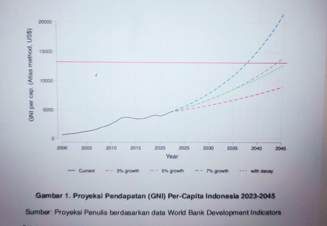 Proyeksi ekonomi dan emas 2025