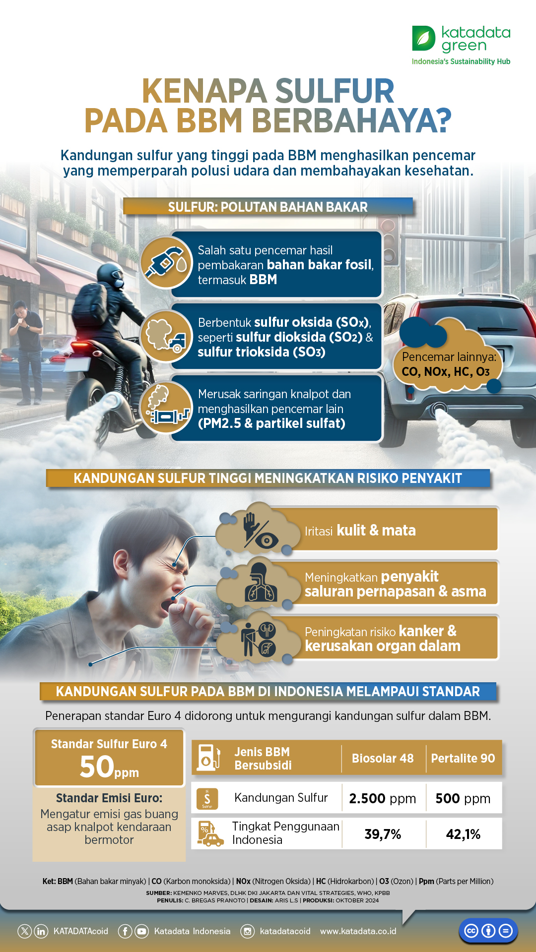 Pekerjaan Perawatan Dalam Kerangka 5R - Infografik Katadata.co.id