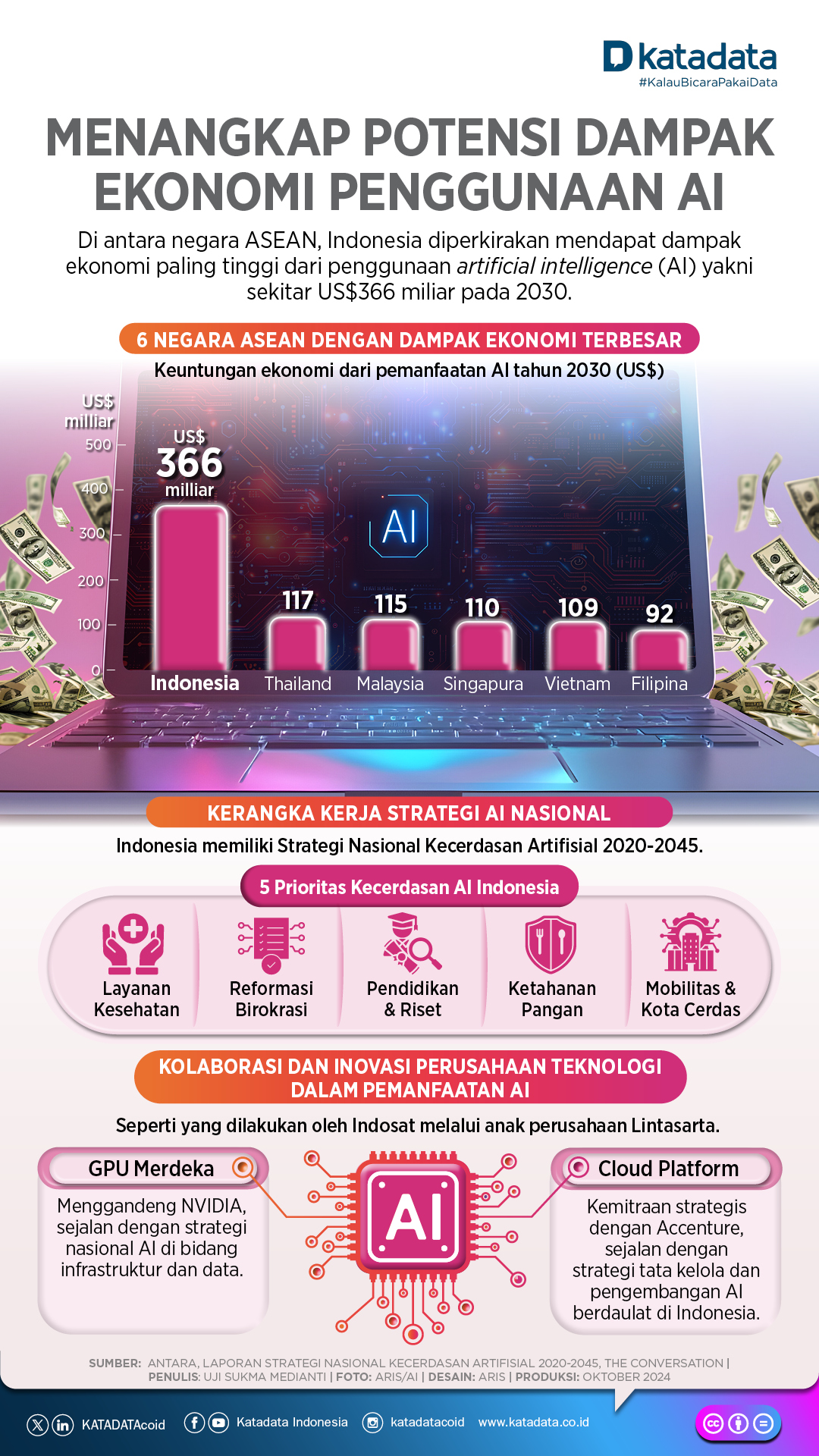 Revolusi Analisis Pertandingan: Bagaimana AI Mengubah Permainan