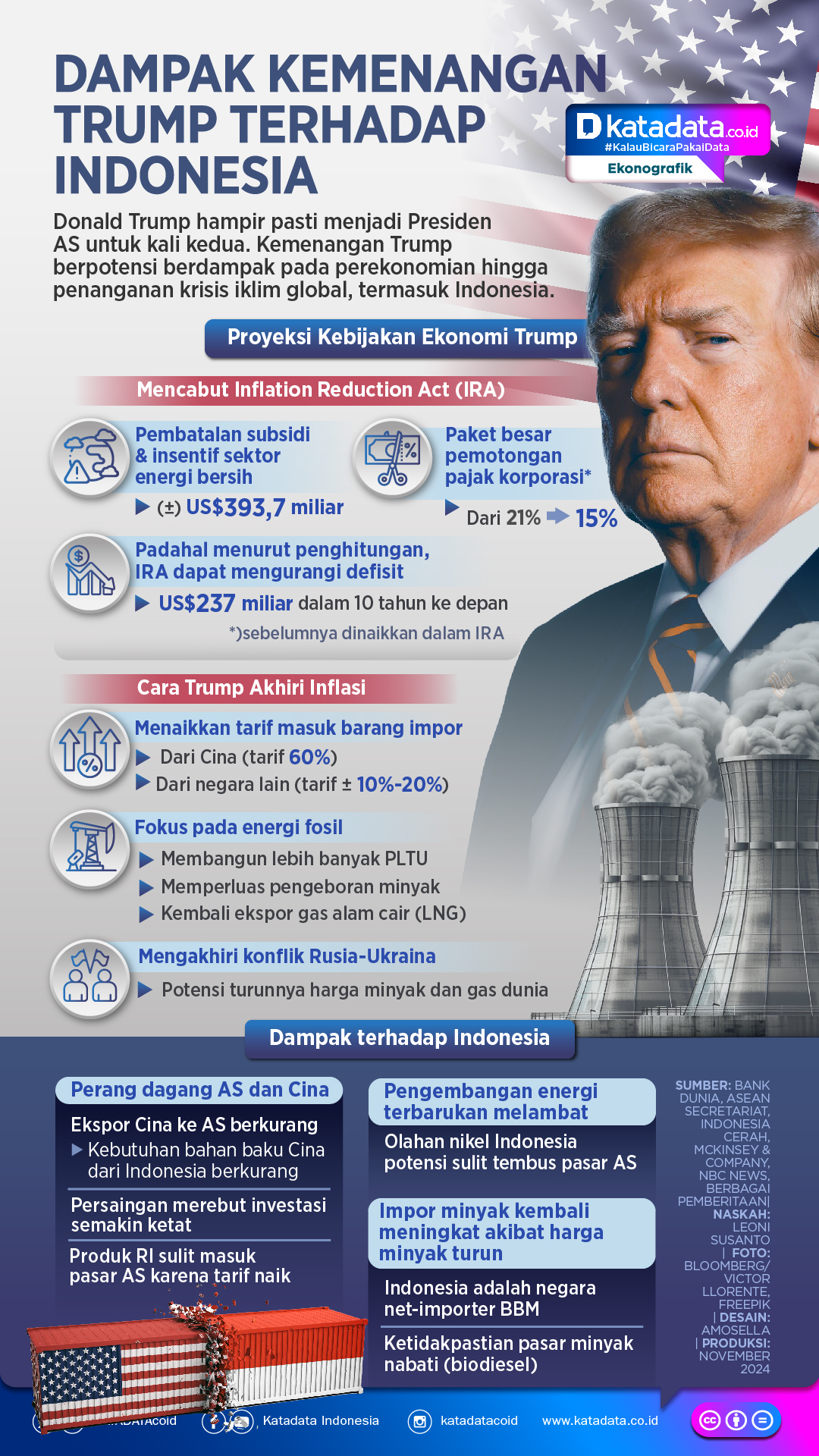 INFOGRAFIK: Dampak Kemenangan Donald Trump Terhadap Indonesia