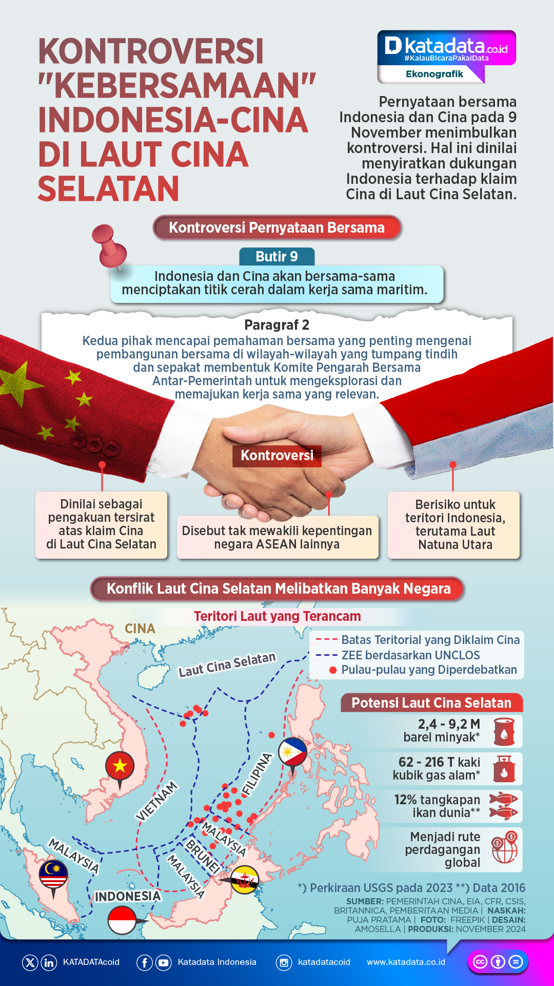 INFOGRAFIK: Kontroversi ‘Kebersamaan’ Indonesia - Cina di Laut Cina Selatan