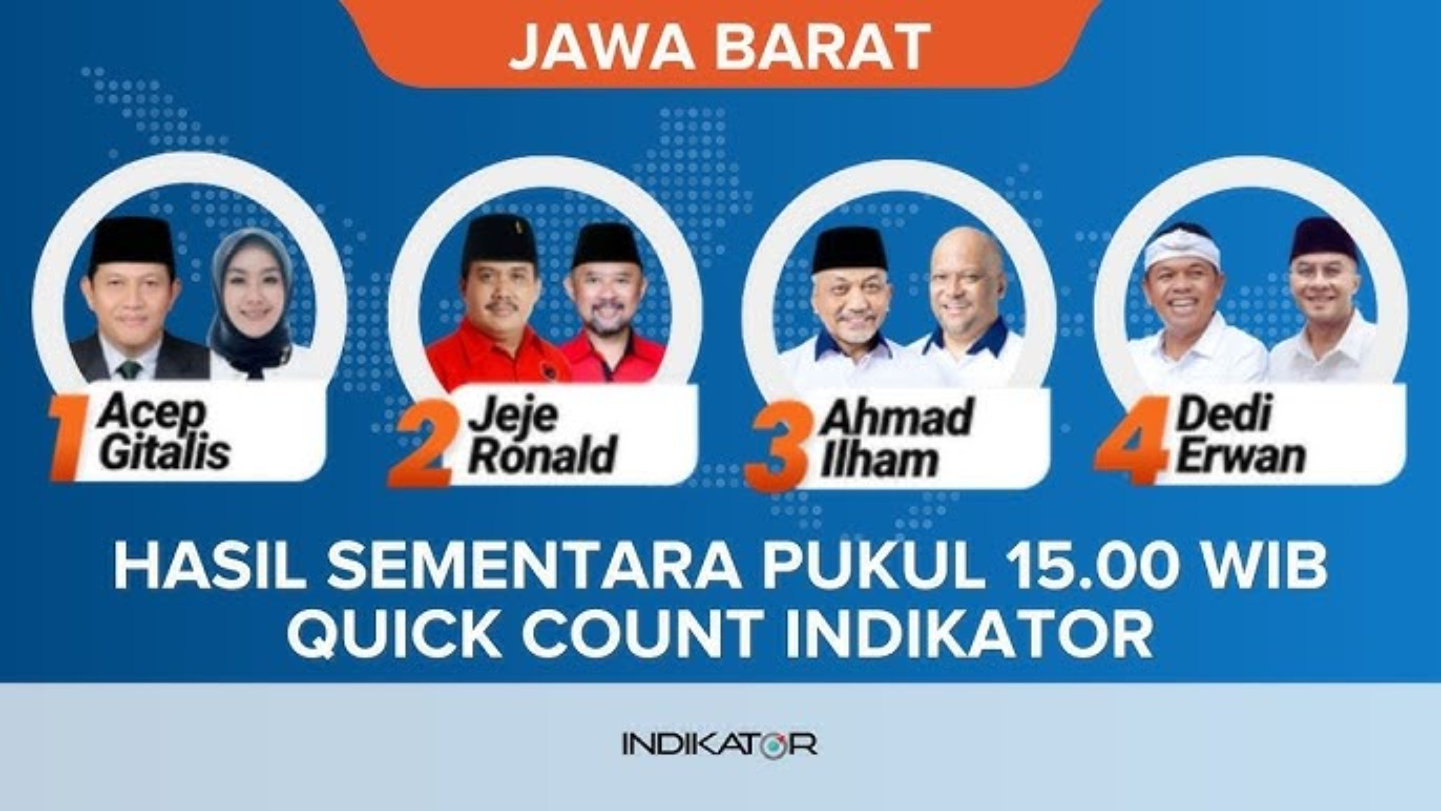 Hasil Quick Count Pilkada 2024 Jawa Barat